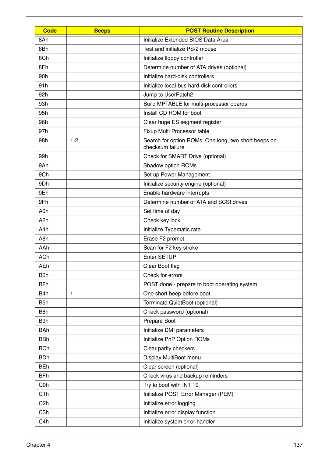 Acer 5517 manual Code Beeps Post Routine Description 