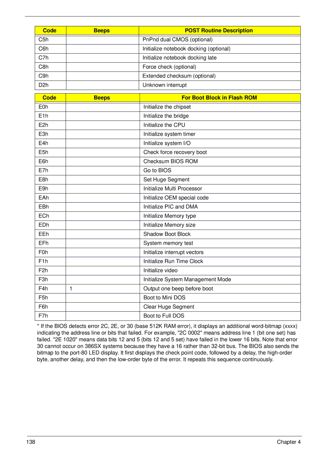 Acer 5517 manual Code Beeps For Boot Block in Flash ROM 
