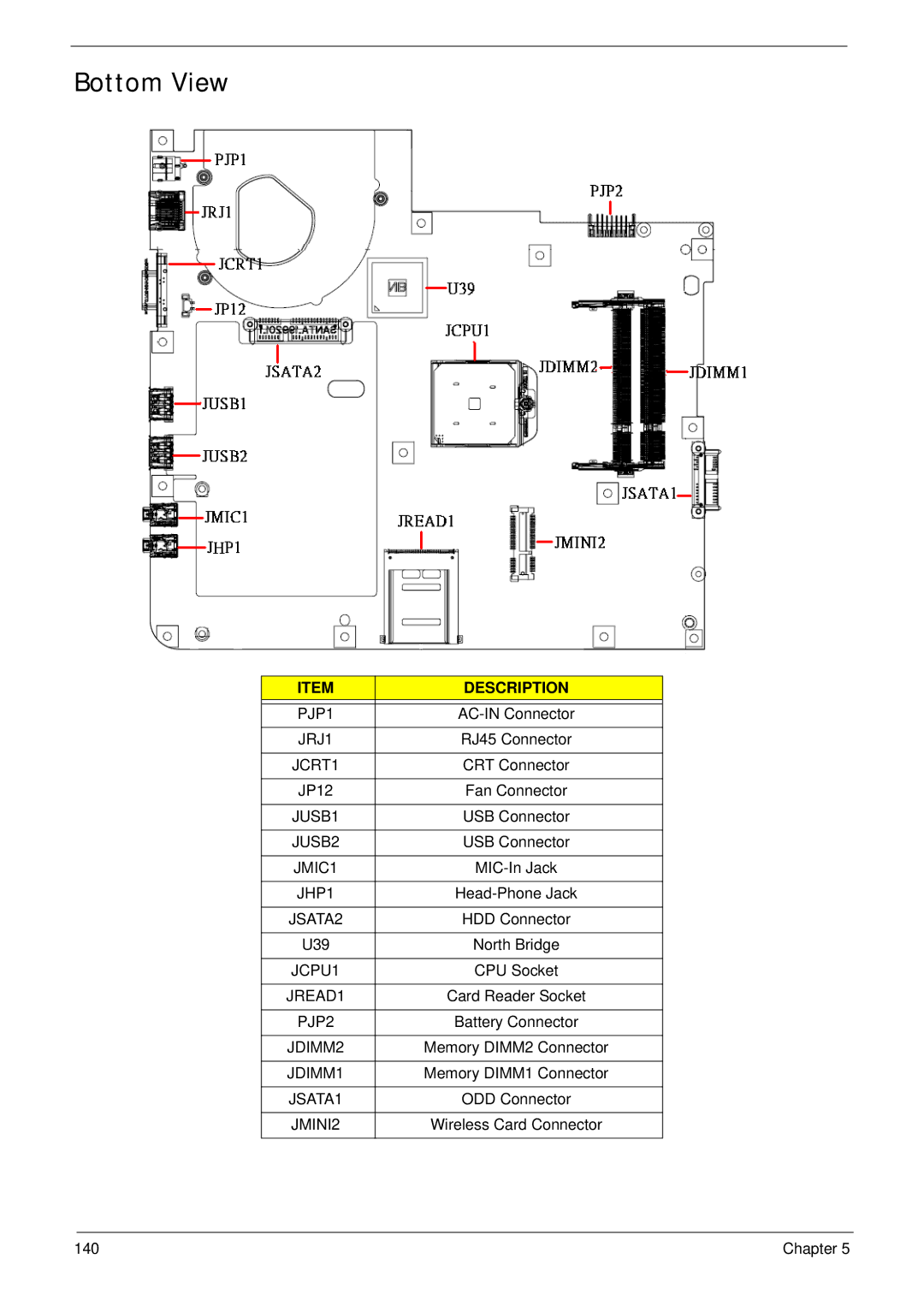 Acer 5517 manual JRJ1, JCRT1, JUSB1, JUSB2, JMIC1, JHP1, JSATA2, JREAD1, JDIMM2, JDIMM1, JSATA1, JMINI2 