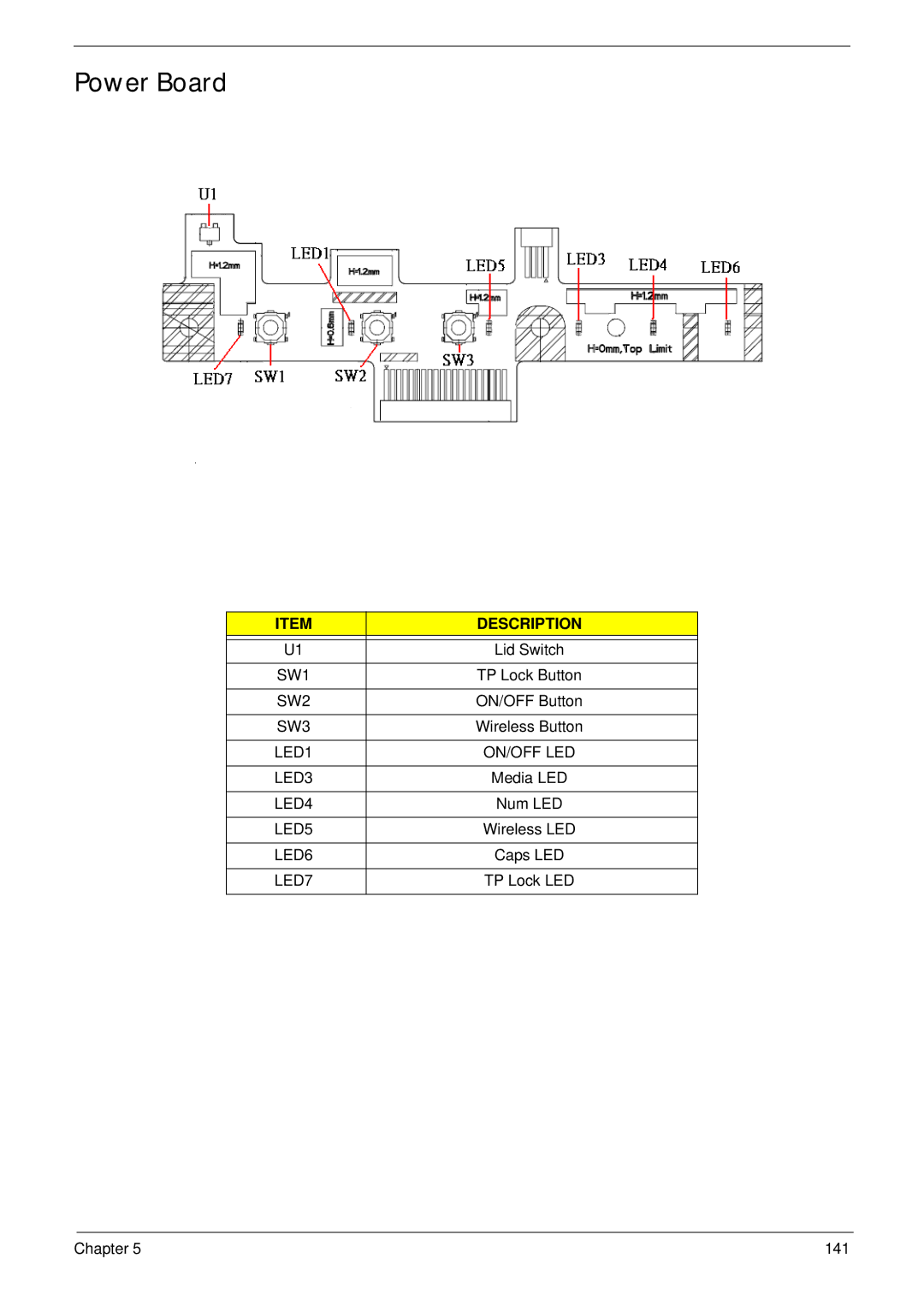 Acer 5517 manual Power Board, SW1, On/Off Led 