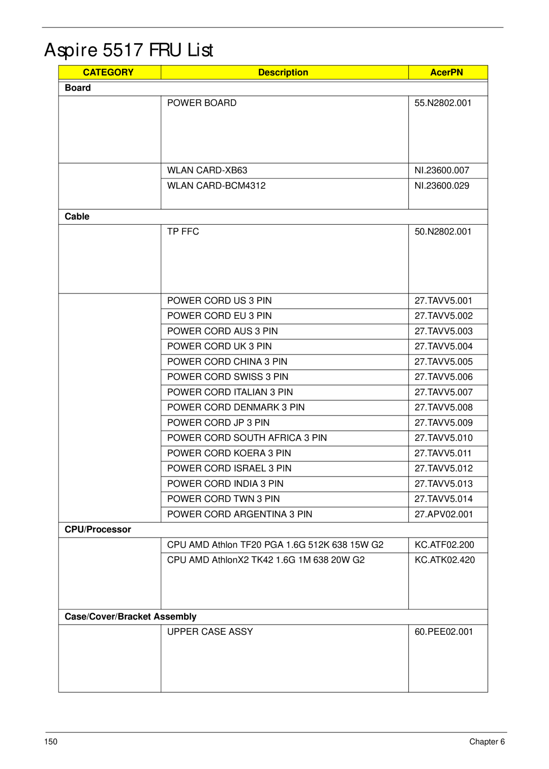 Acer manual Aspire 5517 FRU List, Description AcerPN Board, Cable, CPU/Processor, Case/Cover/Bracket Assembly 