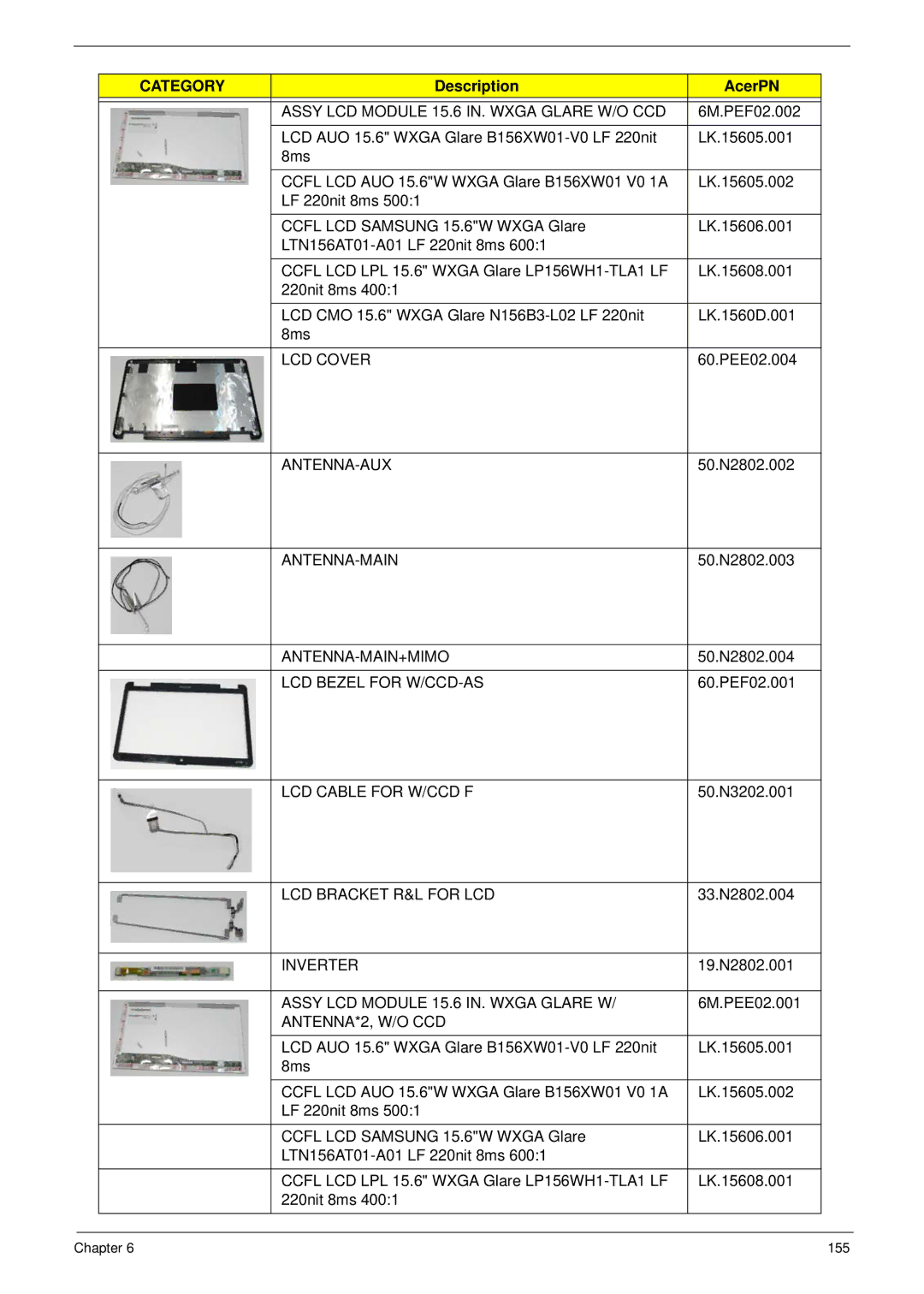 Acer 5517 manual Assy LCD Module 15.6 IN. Wxga Glare W/O CCD, Antenna-Main+Mimo, ANTENNA*2, W/O CCD 