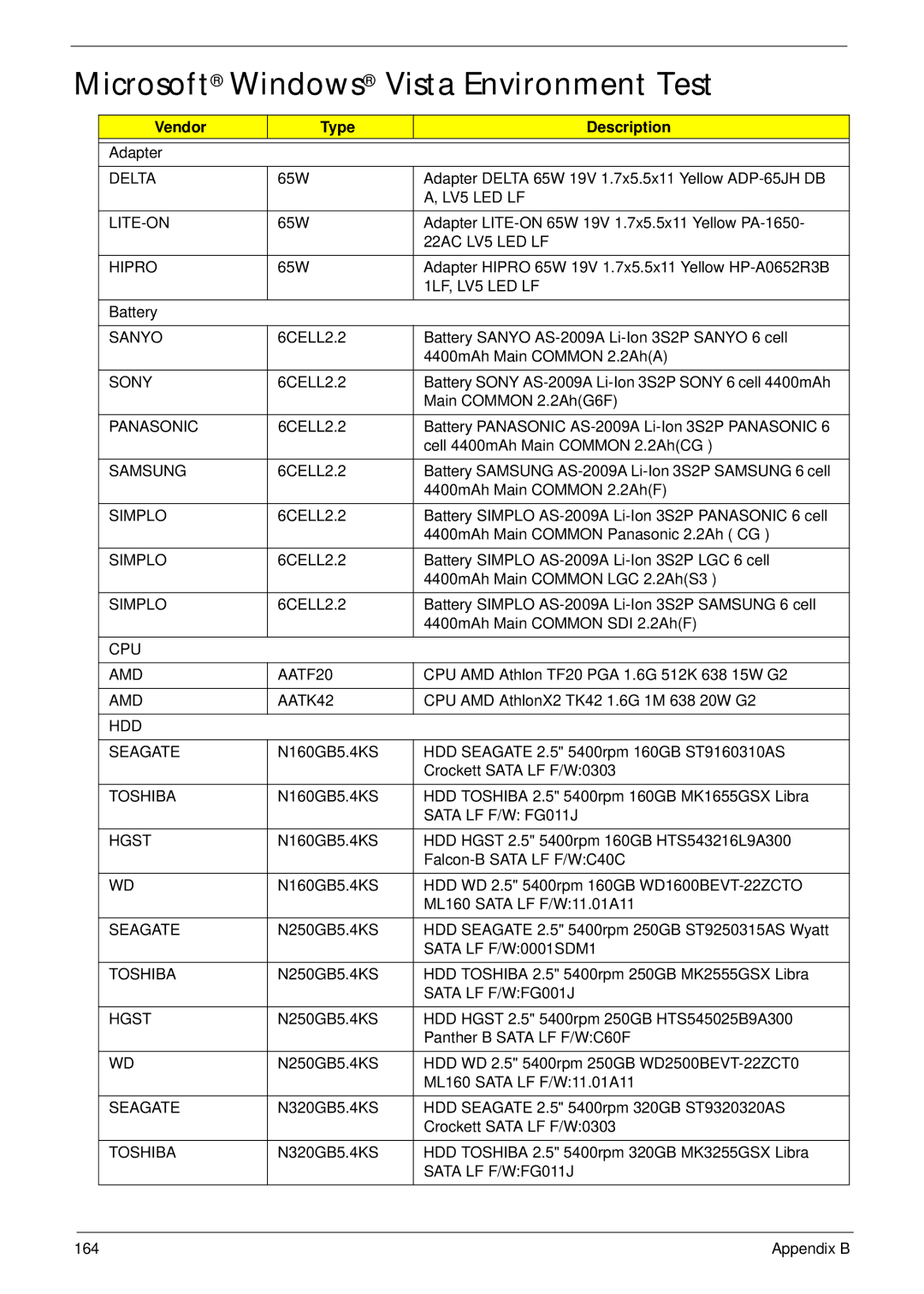 Acer 5517 manual Microsoft Windows Vista Environment Test, Vendor Type Description 