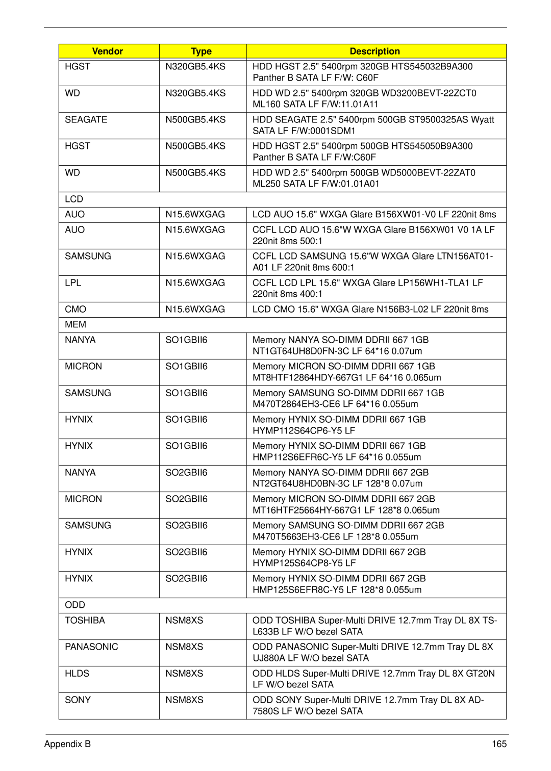 Acer 5517 LCD AUO N15.6WXGAG, Samsung N15.6WXGAG, LPL N15.6WXGAG, CMO N15.6WXGAG, MEM Nanya SO1GBII6, Micron SO1GBII6 