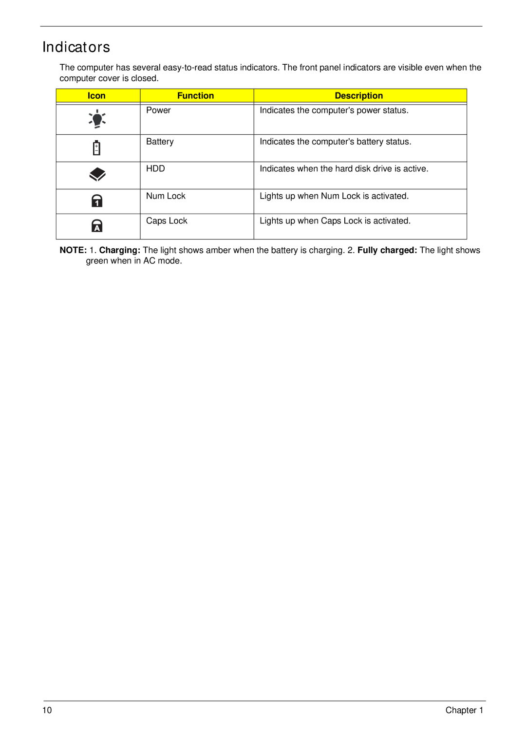 Acer 5517 manual Indicators, Icon Function Description 