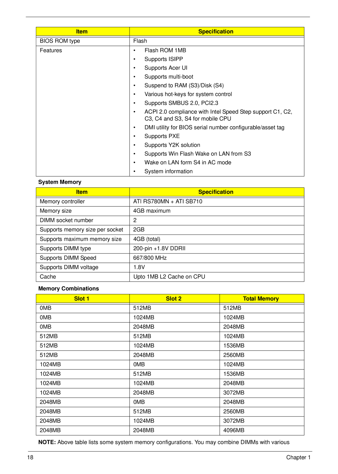 Acer 5517 manual System Memory Specification, ATI RS780MN + ATI SB710, 2GB, Memory Combinations Slot Total Memory, 0MB 