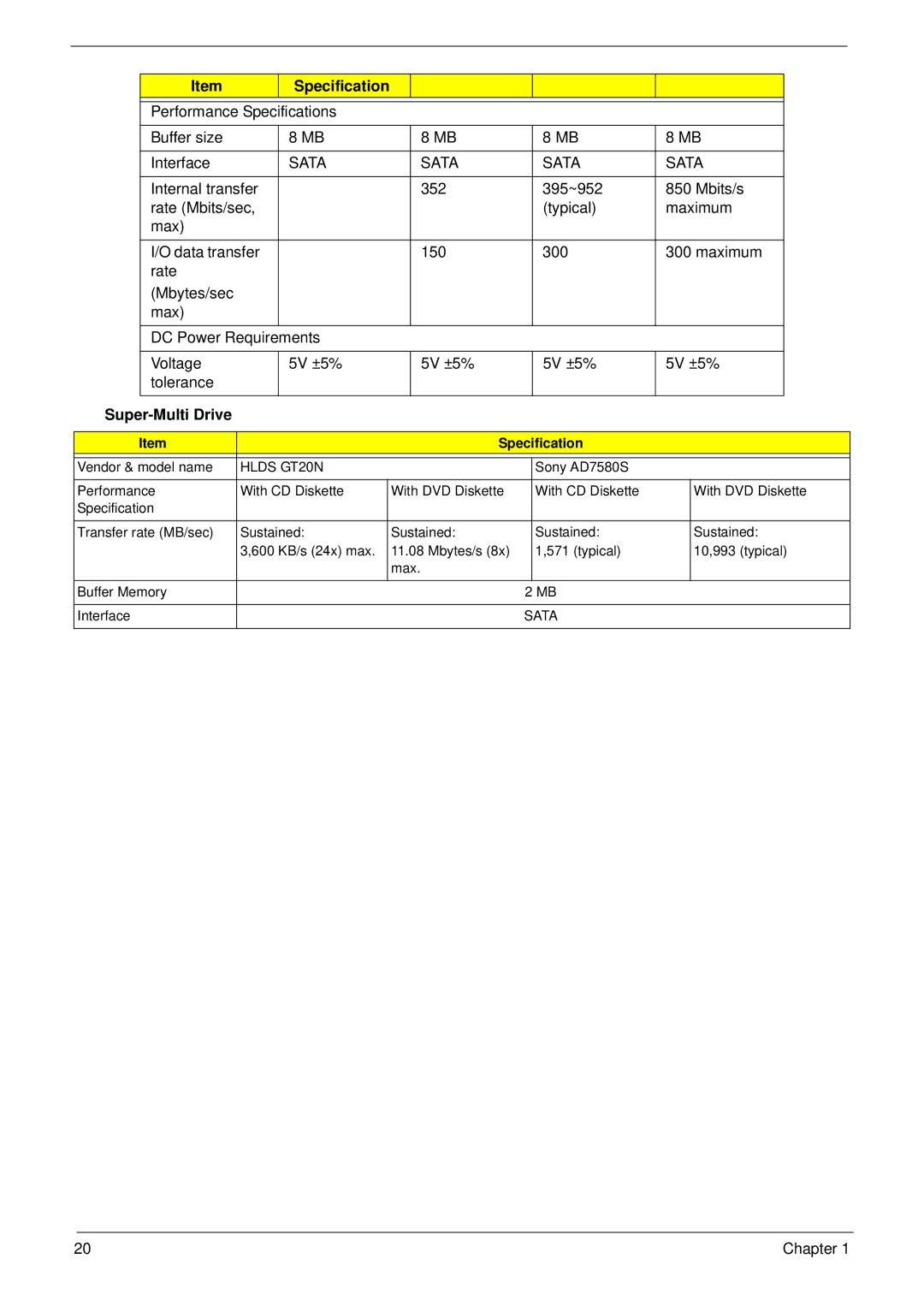 Acer 5517 manual Sata, Super-Multi Drive 