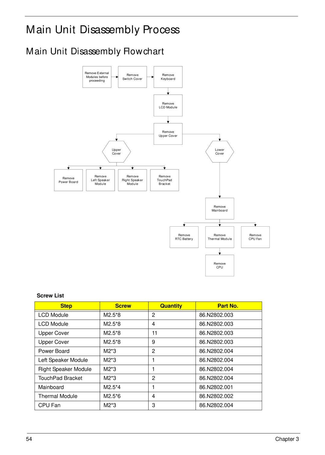 Acer 5517 manual Main Unit Disassembly Process, Main Unit Disassembly Flowchart 