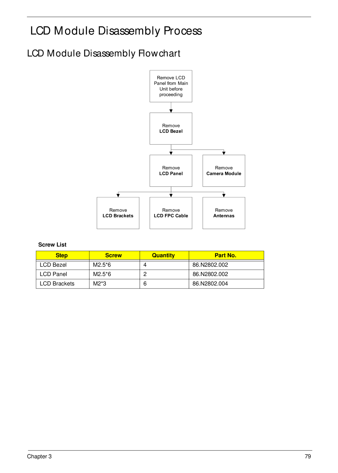 Acer 5517 manual LCD Module Disassembly Process, LCD Module Disassembly Flowchart 