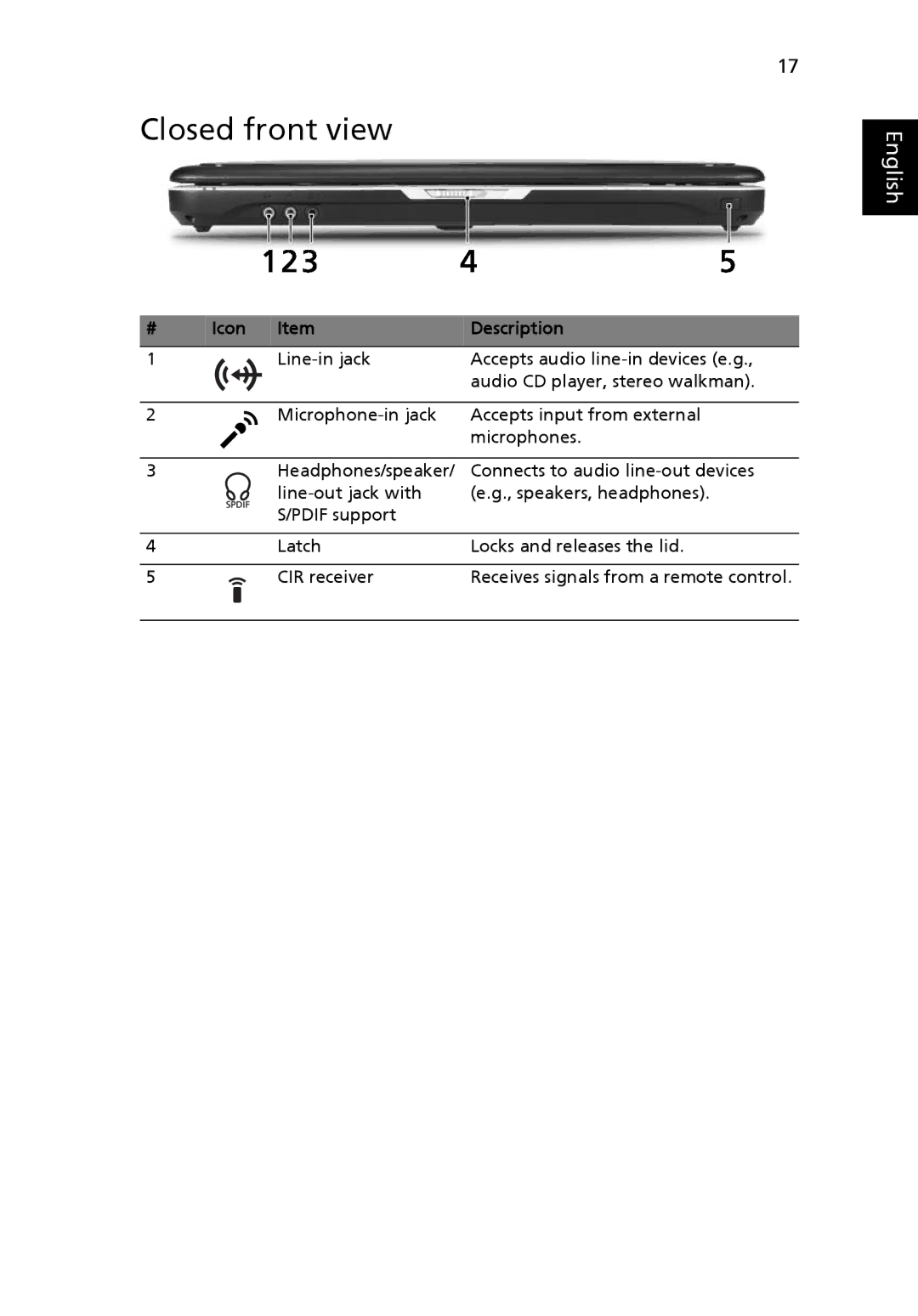 Acer 5220, 5520G manual Closed front view, Icon Description 