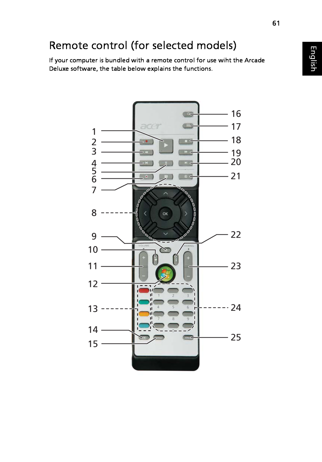 Acer 5520G, 5220 manual Remote control for selected models, English 