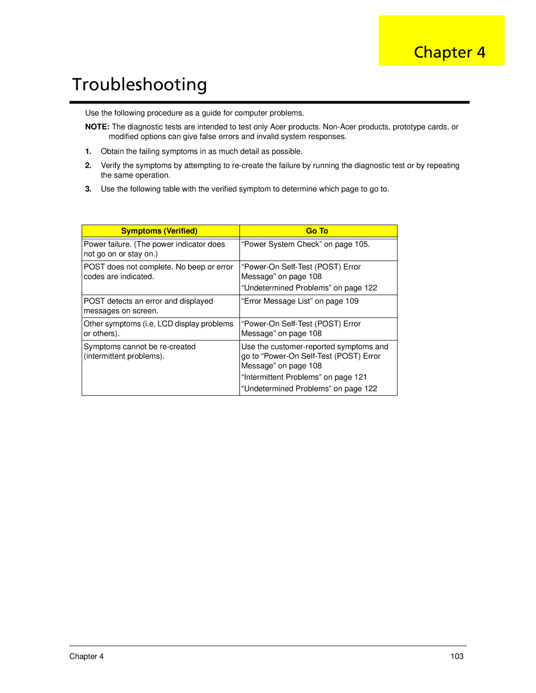 Acer 5530 manual Troubleshooting, Symptoms Verified Go To 