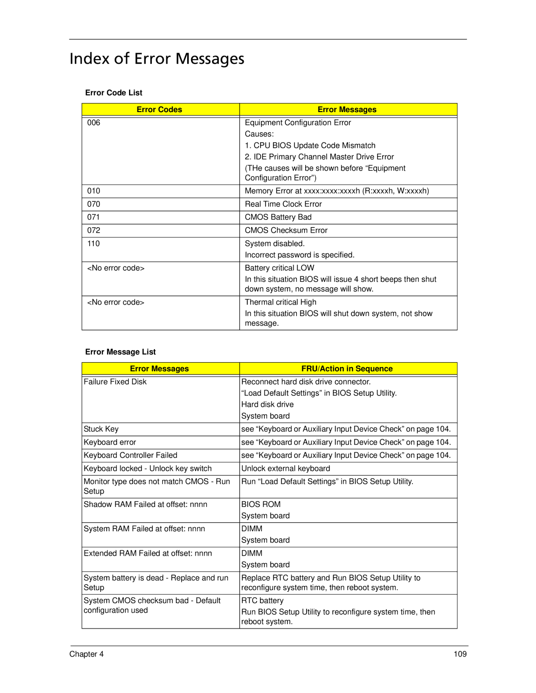 Acer 5530 manual Index of Error Messages, Error Code List Error Codes Error Messages, System RAM Failed at offset nnnn 