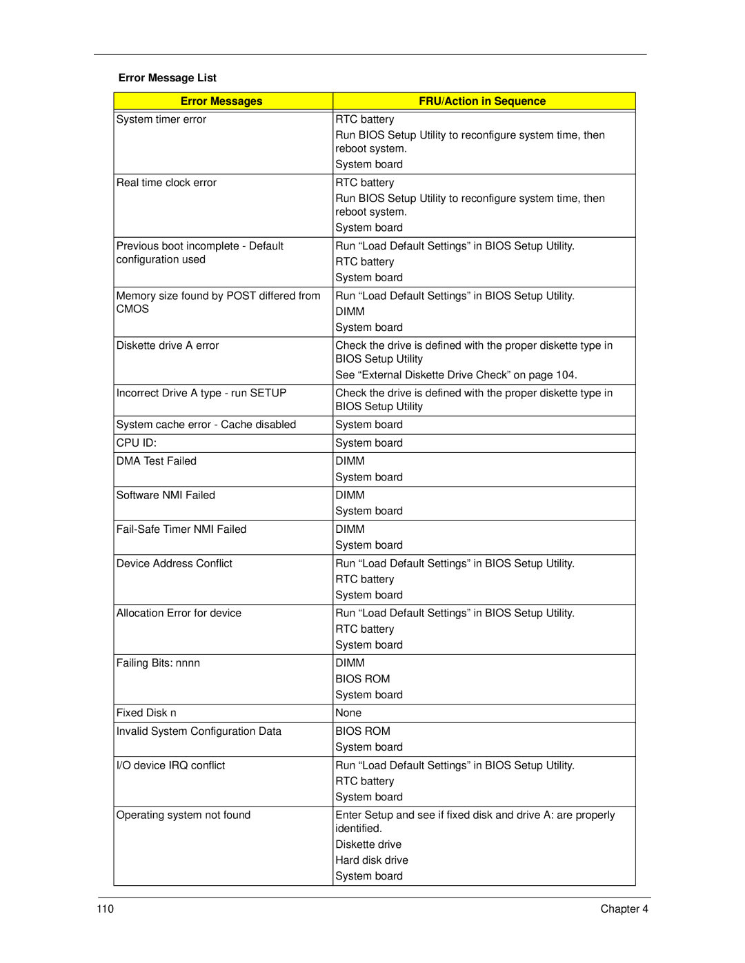 Acer 5530 manual System board DMA Test Failed, System board Software NMI Failed, System board Fail-Safe Timer NMI Failed 