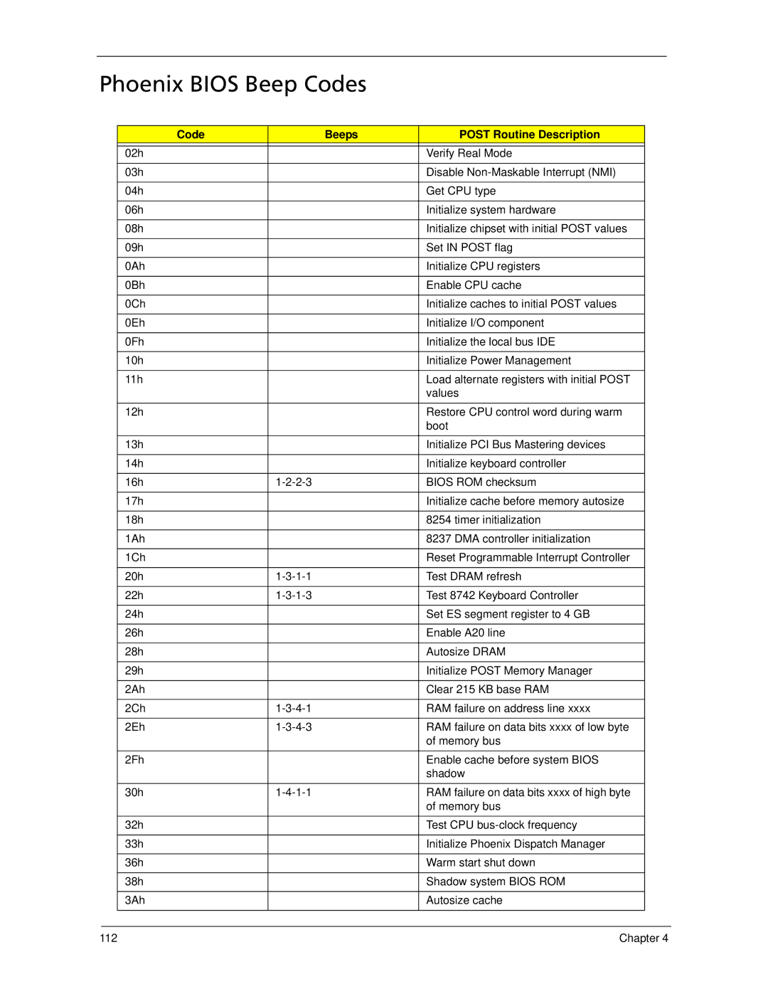 Acer 5530 manual Phoenix Bios Beep Codes, Code Beeps Post Routine Description 