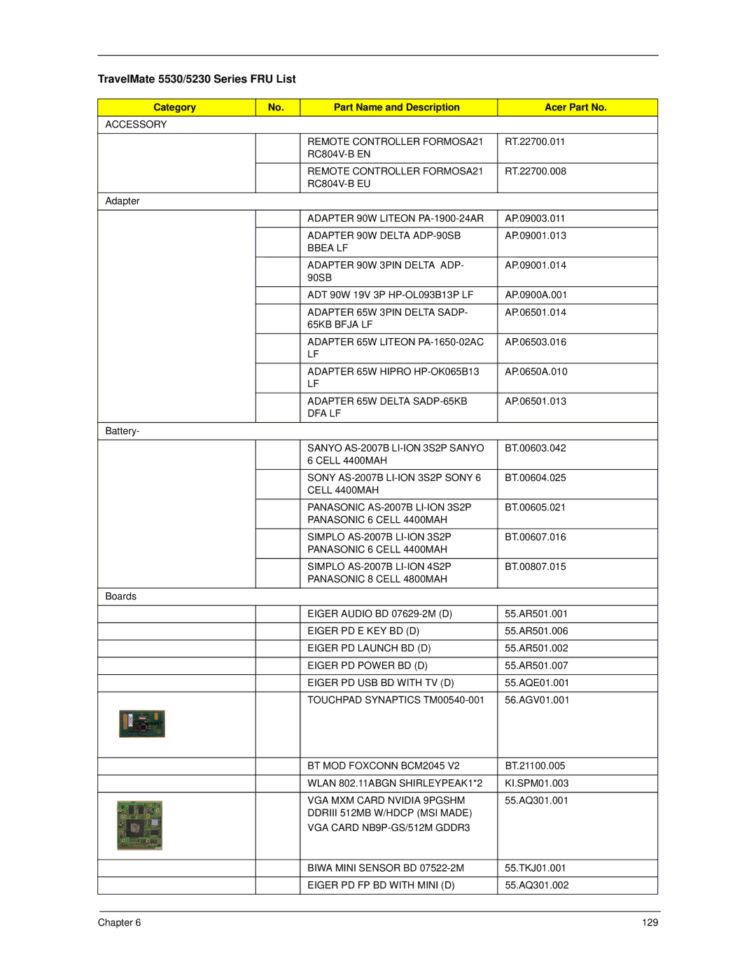 Acer manual TravelMate 5530/5230 Series FRU List, Category Part Name and Description Acer Part No 