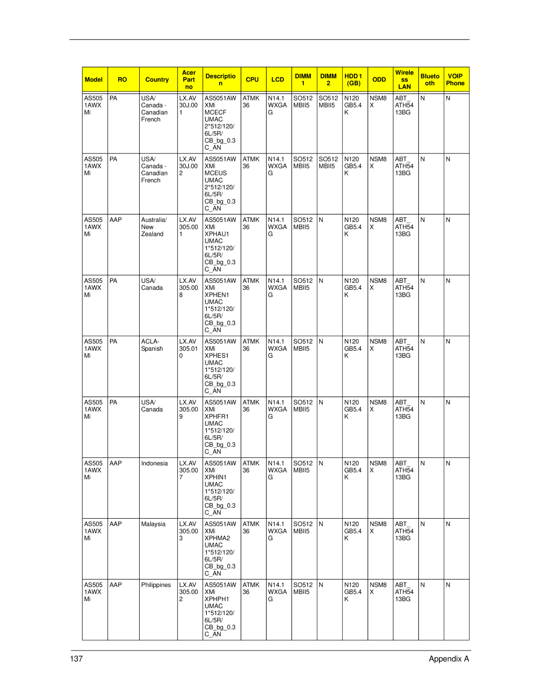 Acer 5530 manual Appendix a 