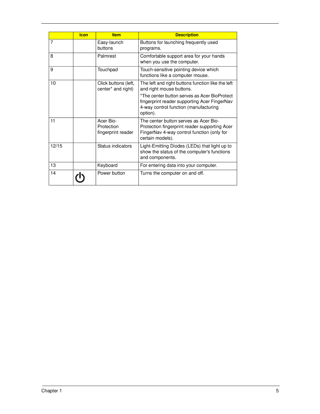 Acer 5530 manual Icon Description 