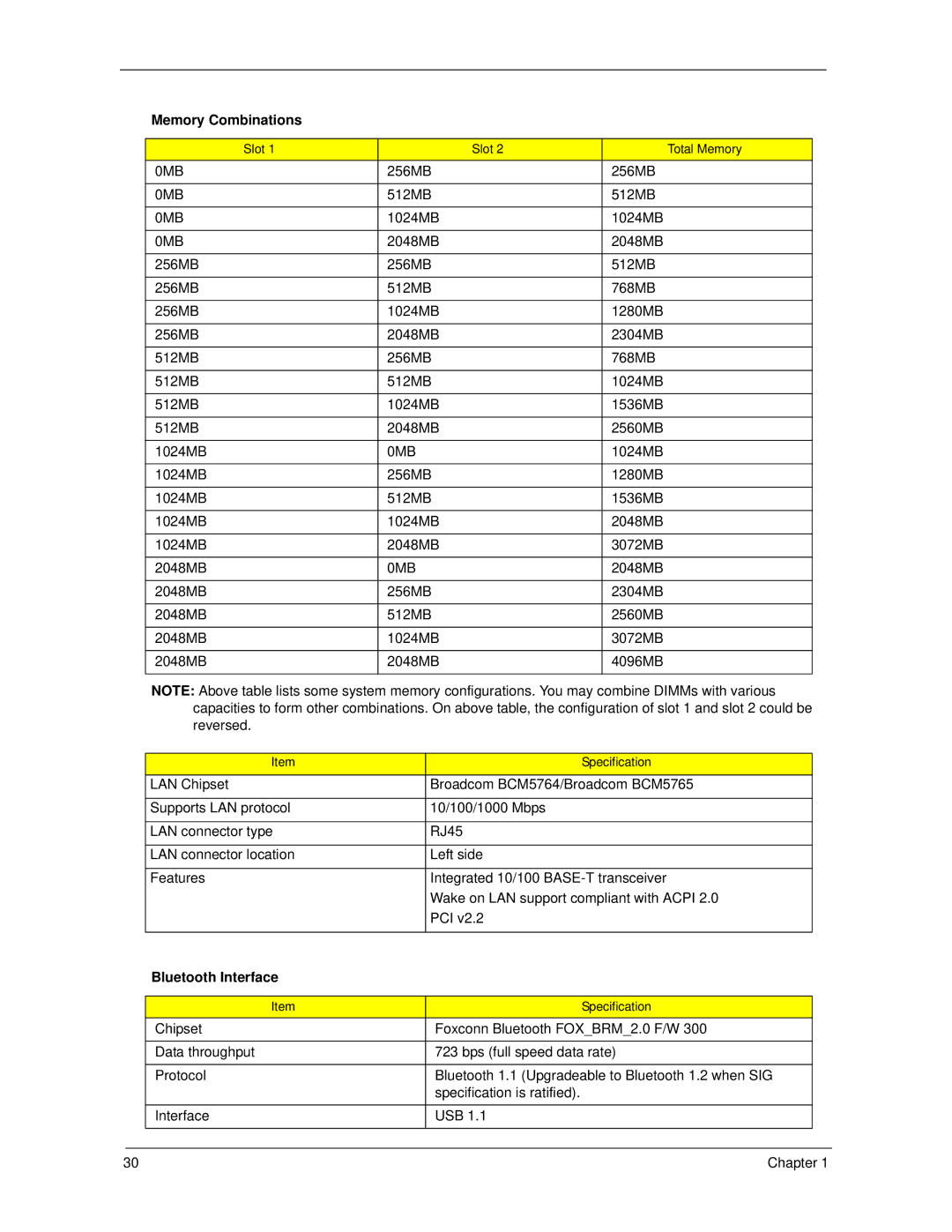 Acer 5530 manual Memory Combinations, Bluetooth Interface 