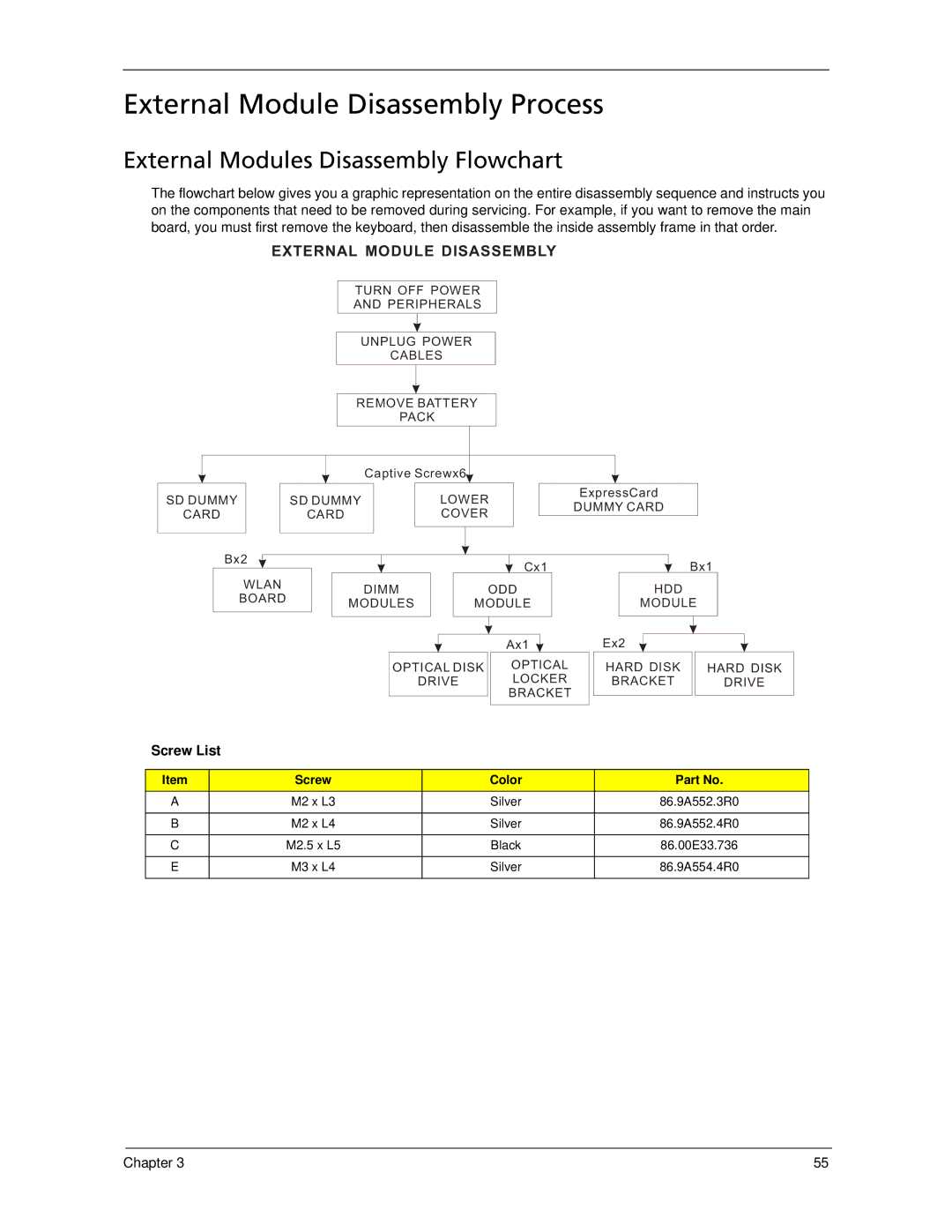 Acer 5530 manual External Module Disassembly Process, External Modules Disassembly Flowchart, Screw List 