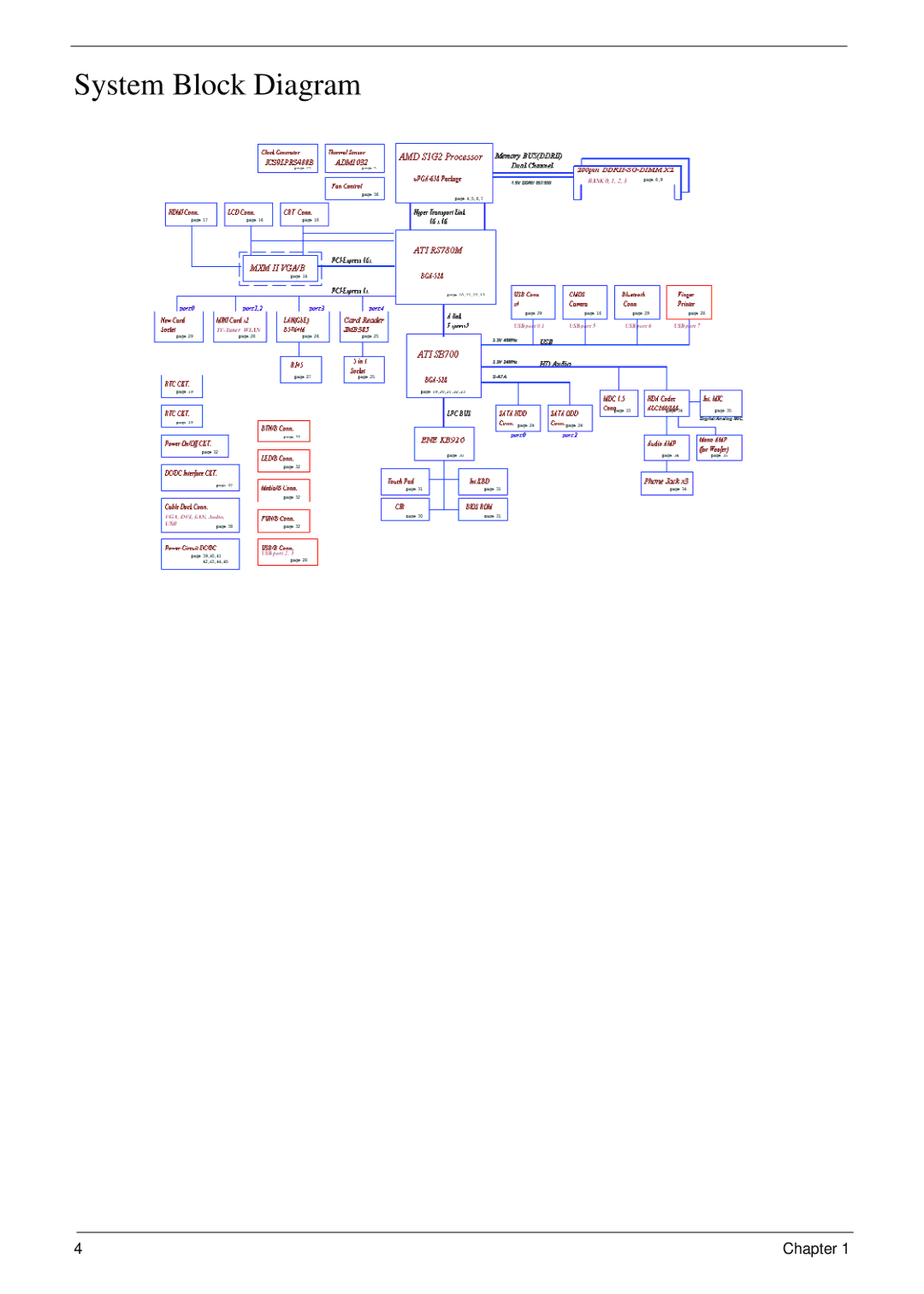 Acer 5530G manual System Block Diagram 