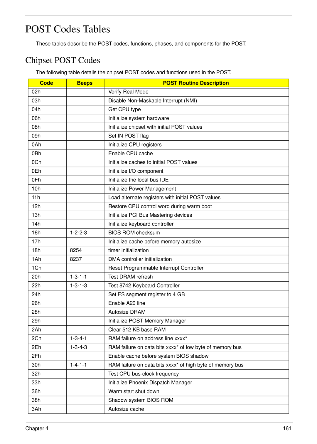 Acer 5530G manual Post Codes Tables, Chipset Post Codes, Code Beeps Post Routine Description 