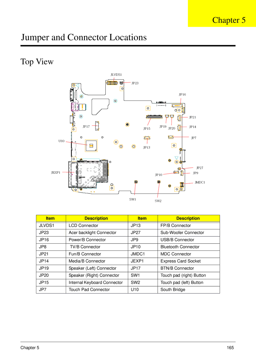 Acer 5530G manual Jumper and Connector Locations, Top View 