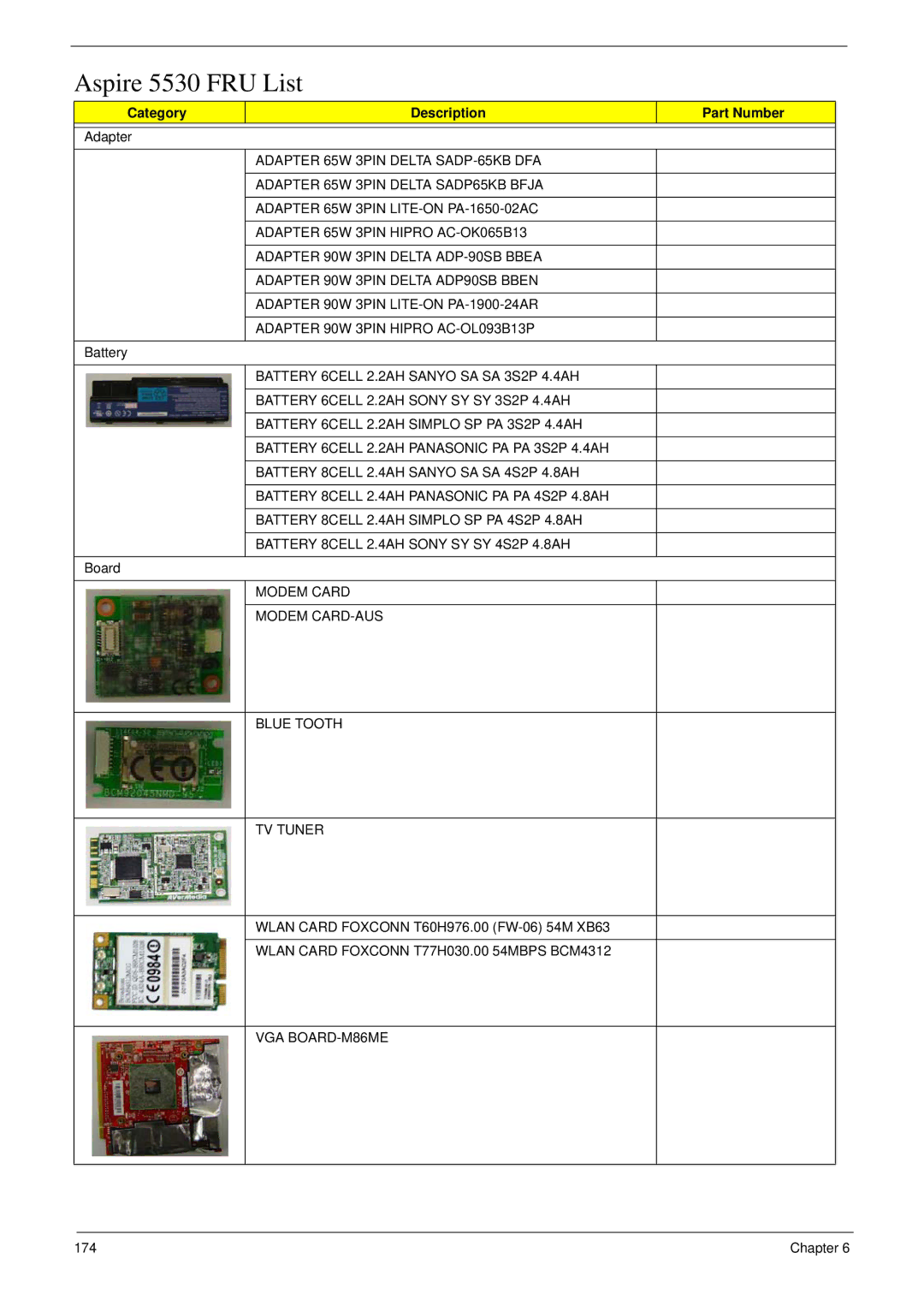 Acer 5530G manual Aspire 5530 FRU List, Category Description Part Number 