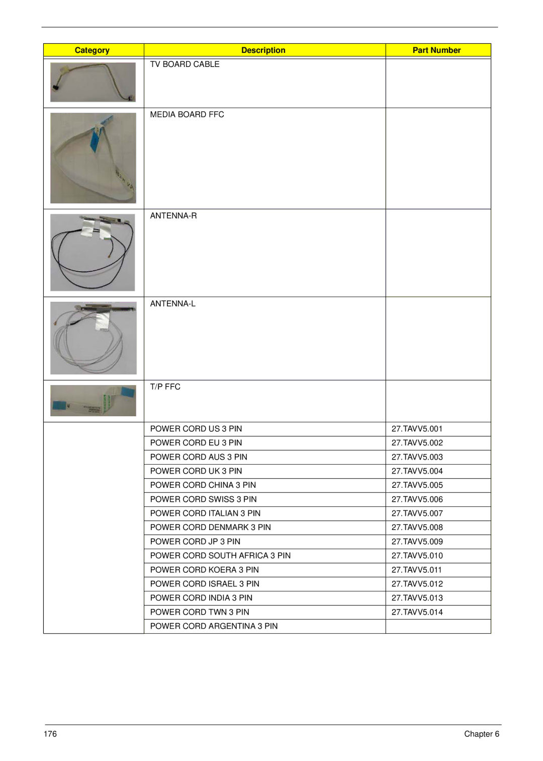 Acer 5530G manual Power Cord EU 3 PIN 