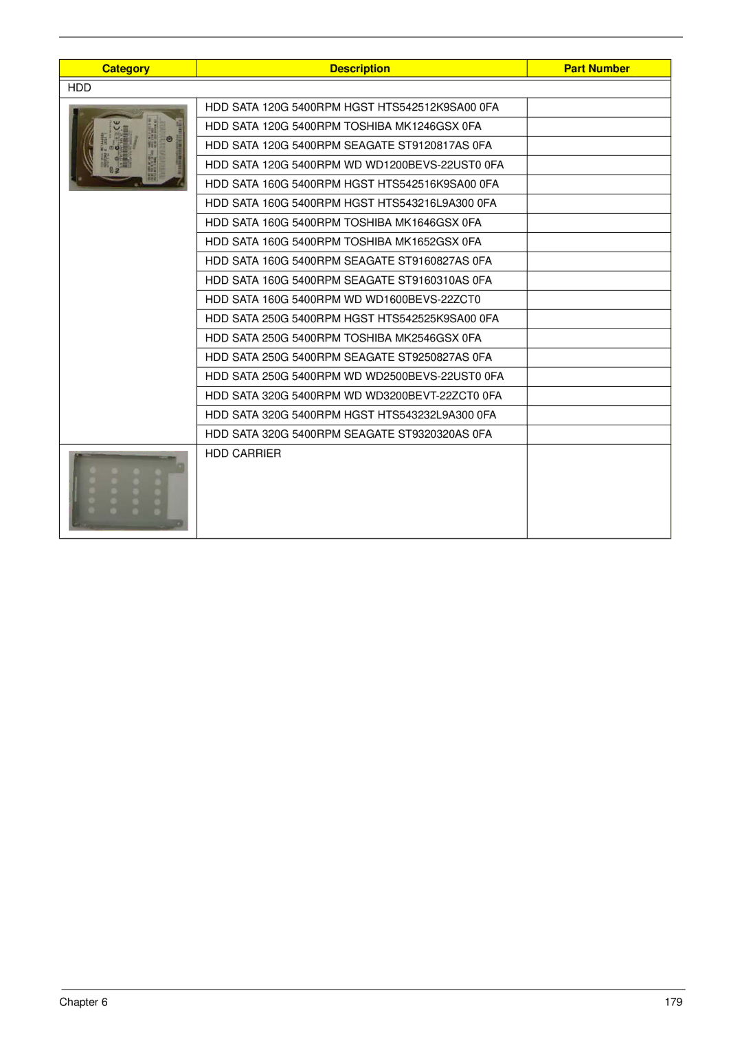 Acer 5530G manual Hdd 