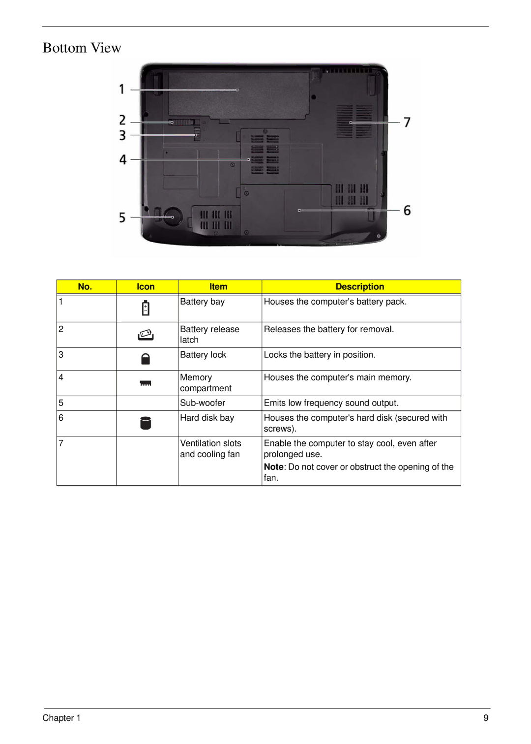 Acer 5530G manual Bottom View 