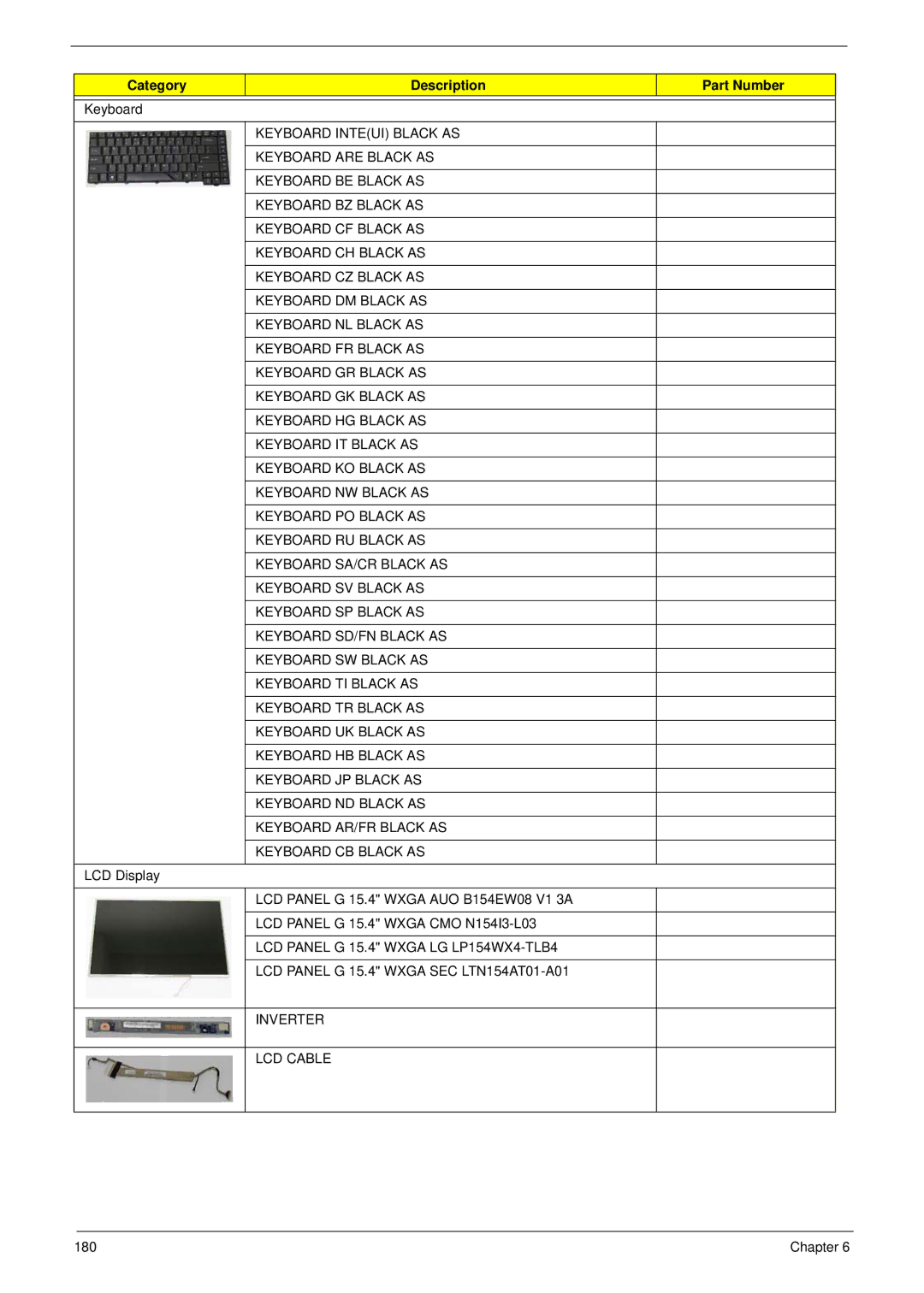 Acer 5530G manual Keyboard 