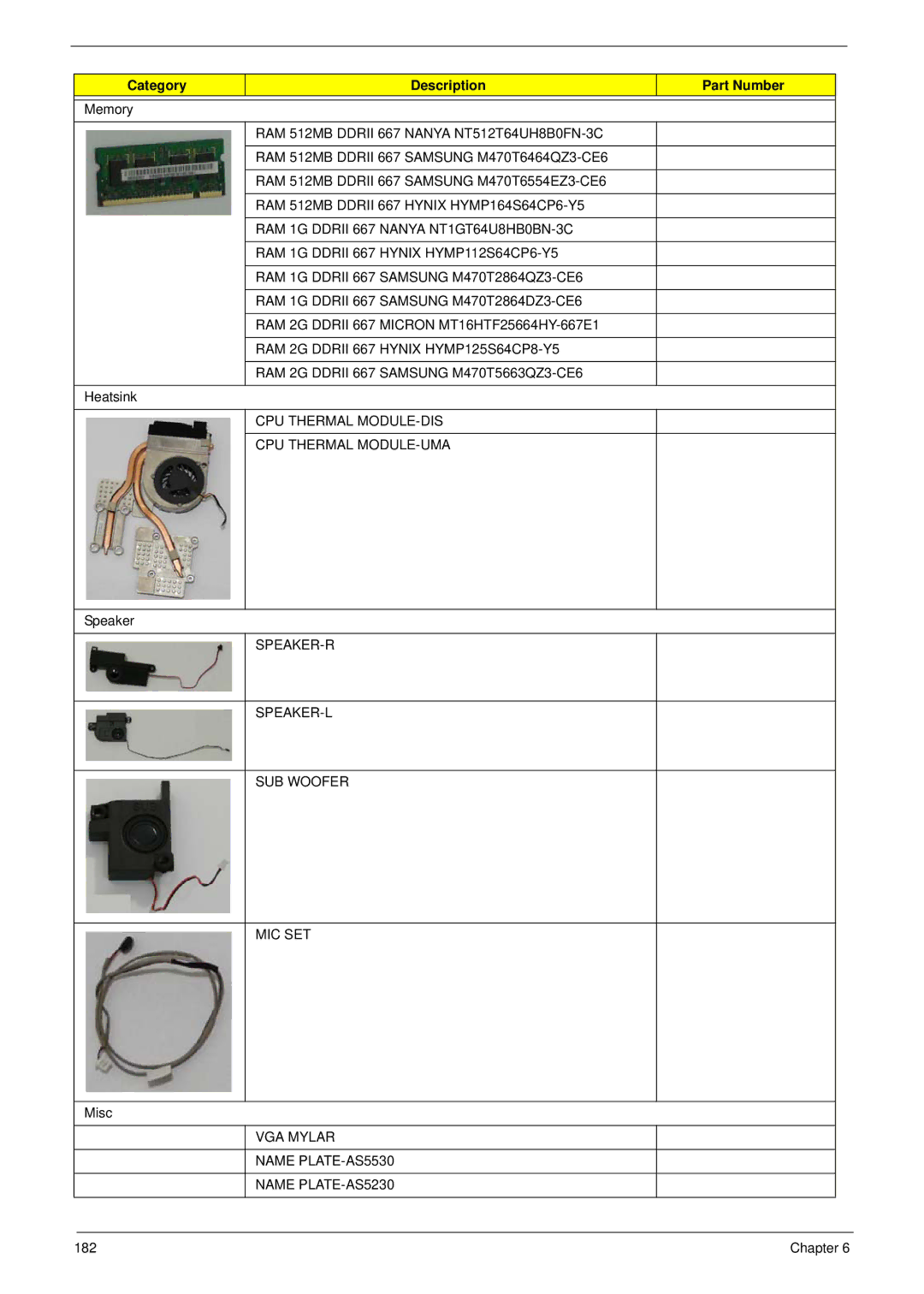 Acer 5530G manual CPU Thermal MODULE-DIS CPU Thermal MODULE-UMA 