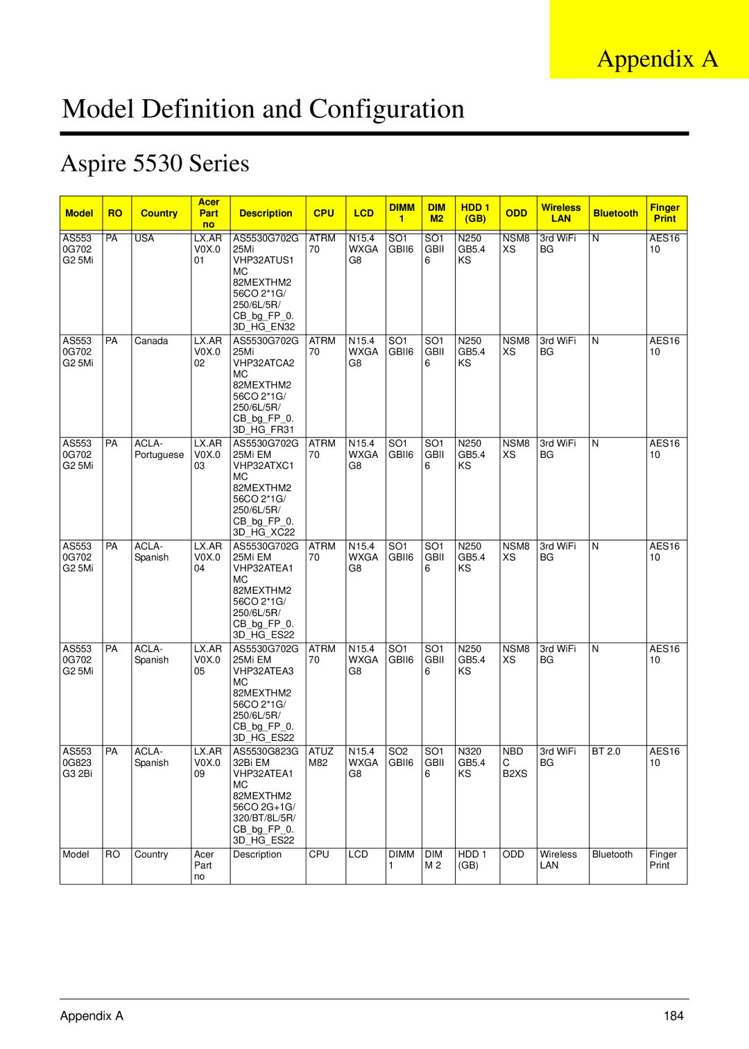 Acer 5530G manual Appendix a, Aspire 5530 Series 