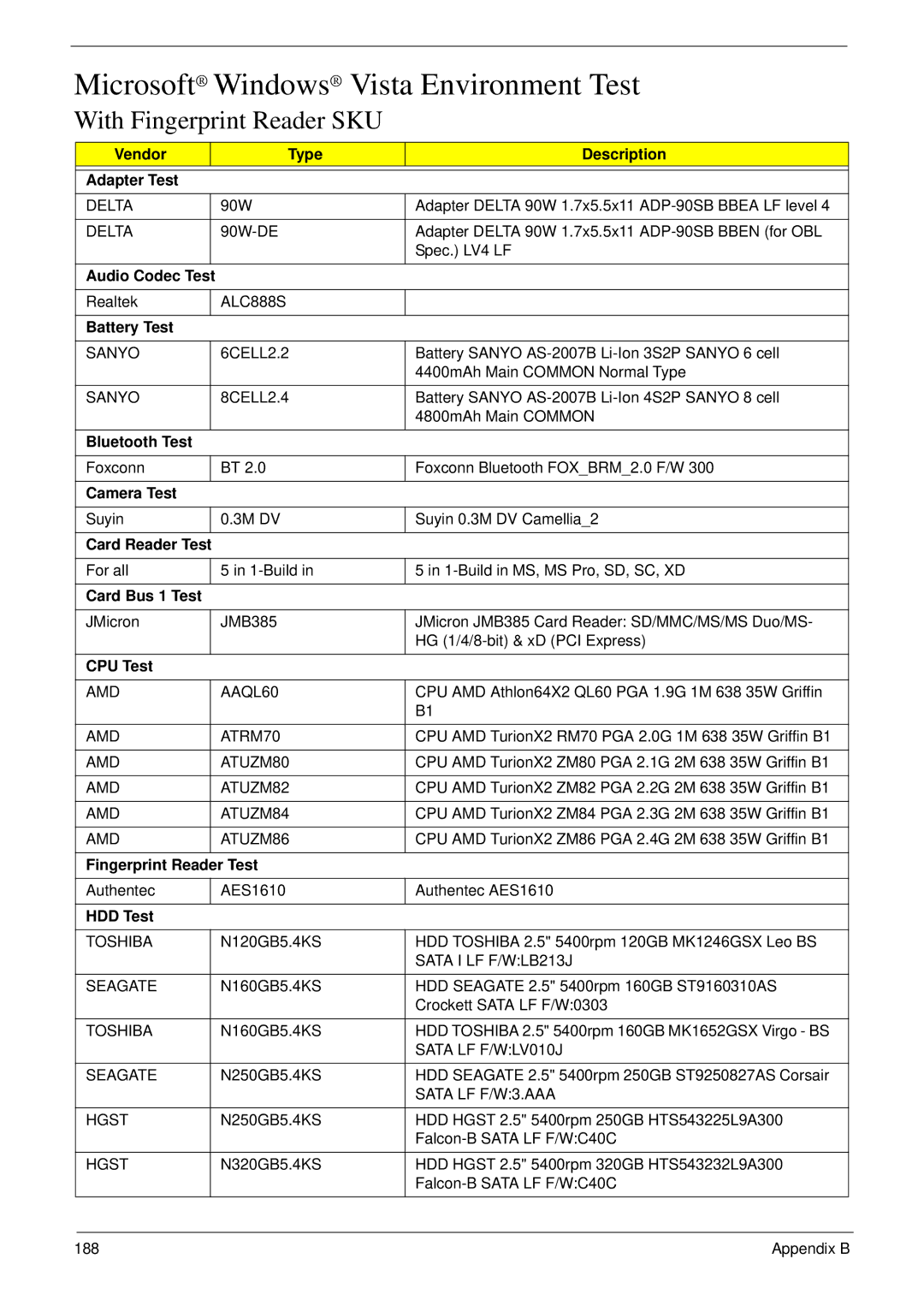 Acer 5530G manual Microsoft Windows Vista Environment Test, With Fingerprint Reader SKU 