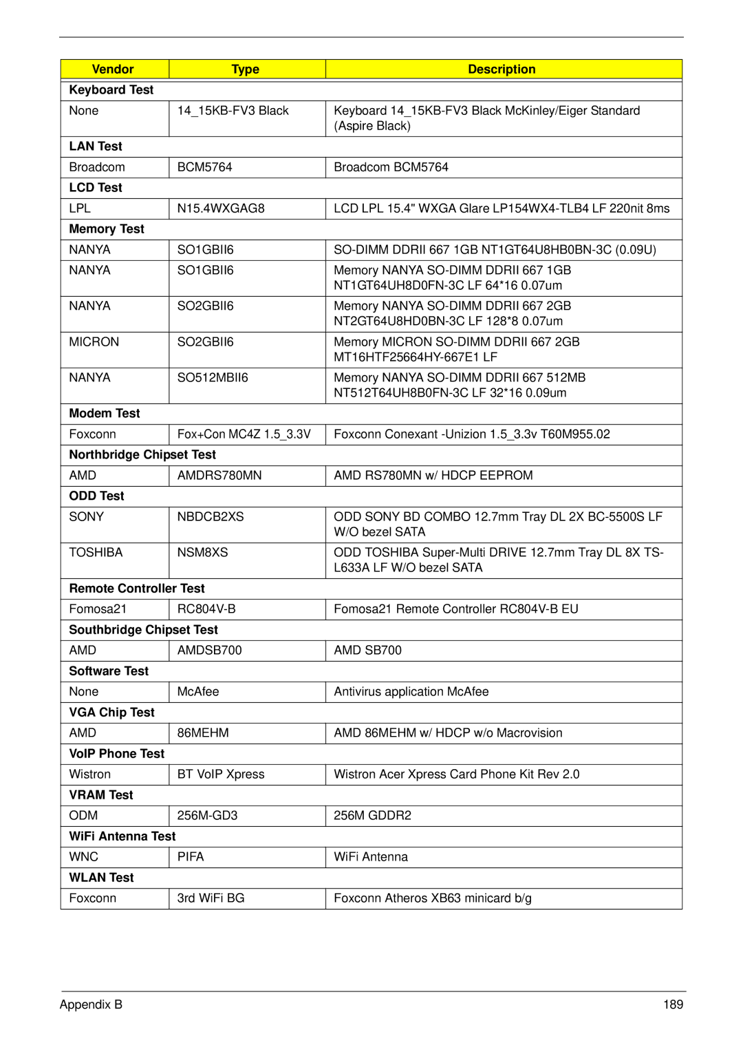 Acer 5530 Vendor Type Description Keyboard Test, LAN Test, LCD Test, Memory Test, Modem Test, Northbridge Chipset Test 