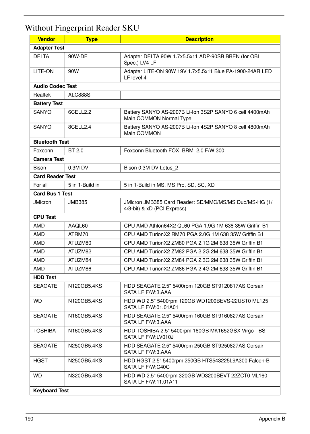 Acer 5530G manual Without Fingerprint Reader SKU 