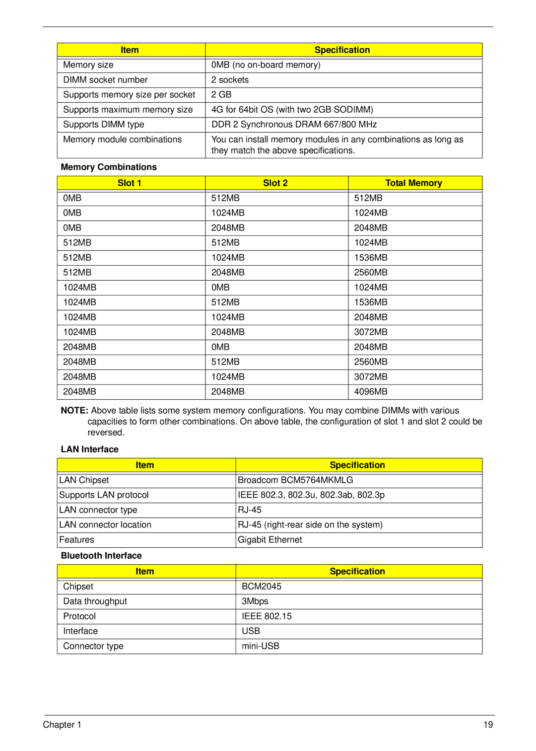 Acer 5530G manual Memory Combinations Slot Total Memory, LAN Interface Specification, Bluetooth Interface Specification 