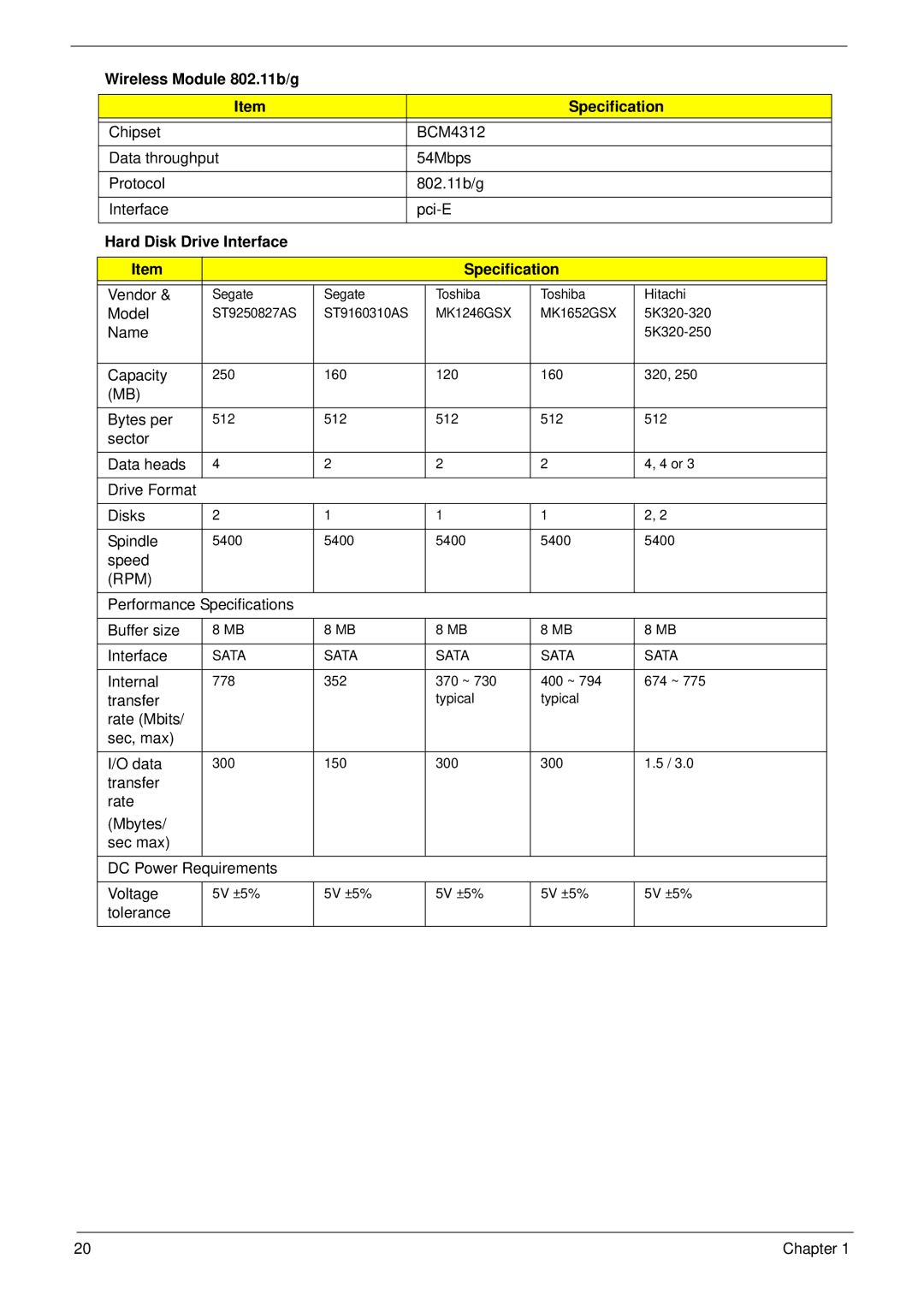 Acer 5530G manual Wireless Module 802.11b/g Specification, Hard Disk Drive Interface Specification 