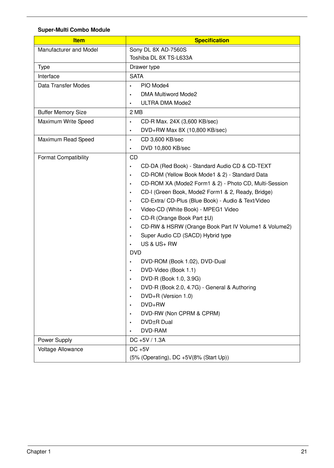 Acer 5530G manual Super-Multi Combo Module Specification, Sata 