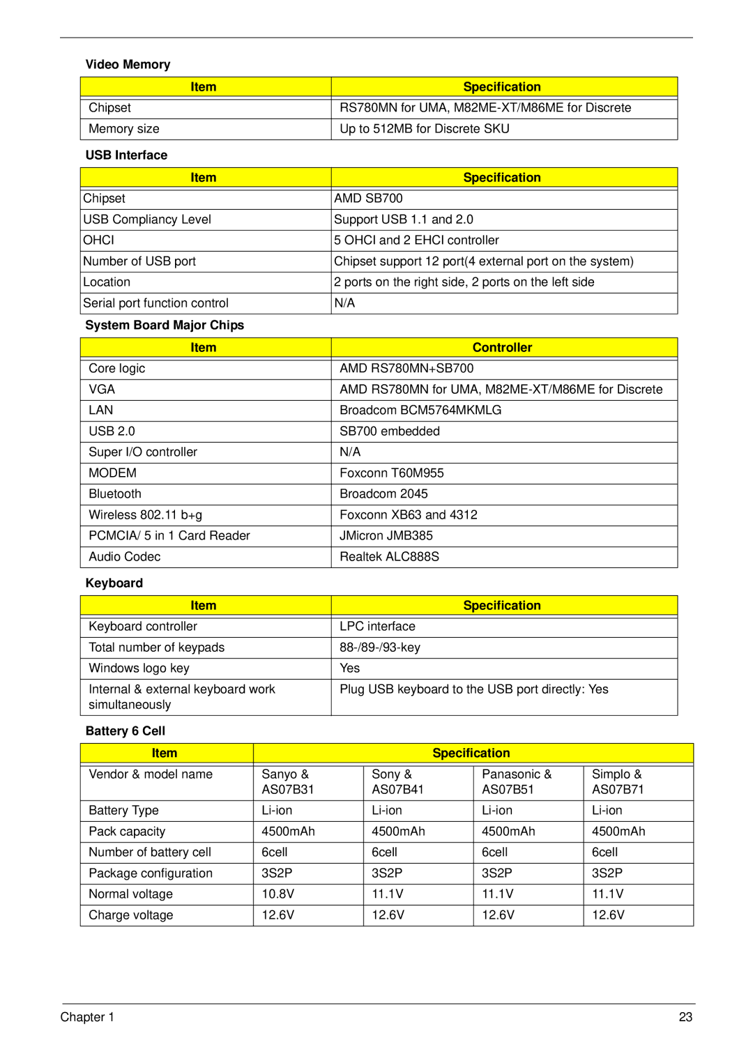 Acer 5530G manual Video Memory Specification, USB Interface Specification, System Board Major Chips Controller 