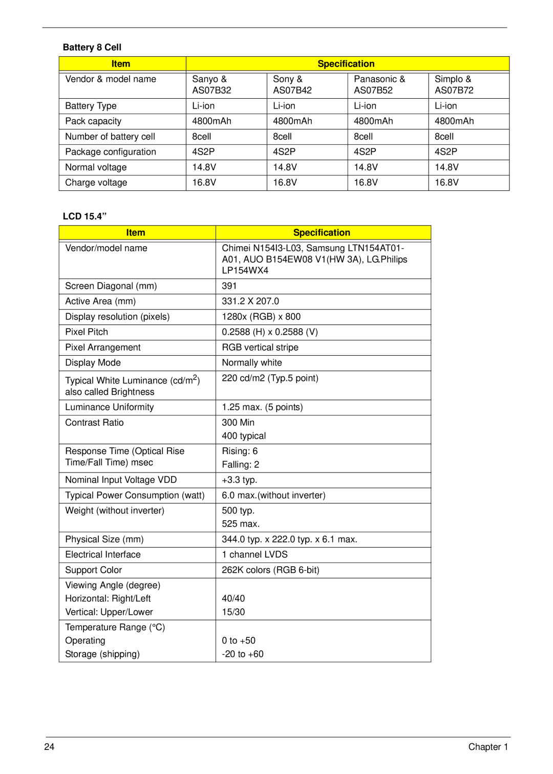 Acer 5530G manual Battery 8 Cell Specification, LCD Specification 