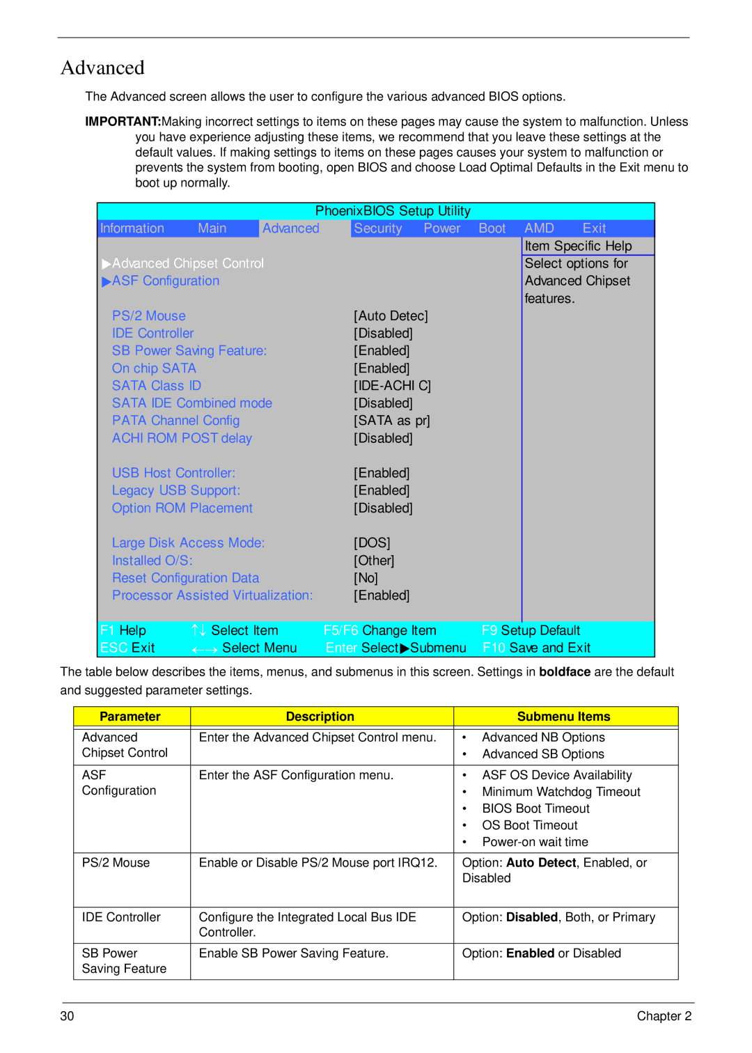 Acer 5530G manual Advanced, Parameter Description Submenu Items 