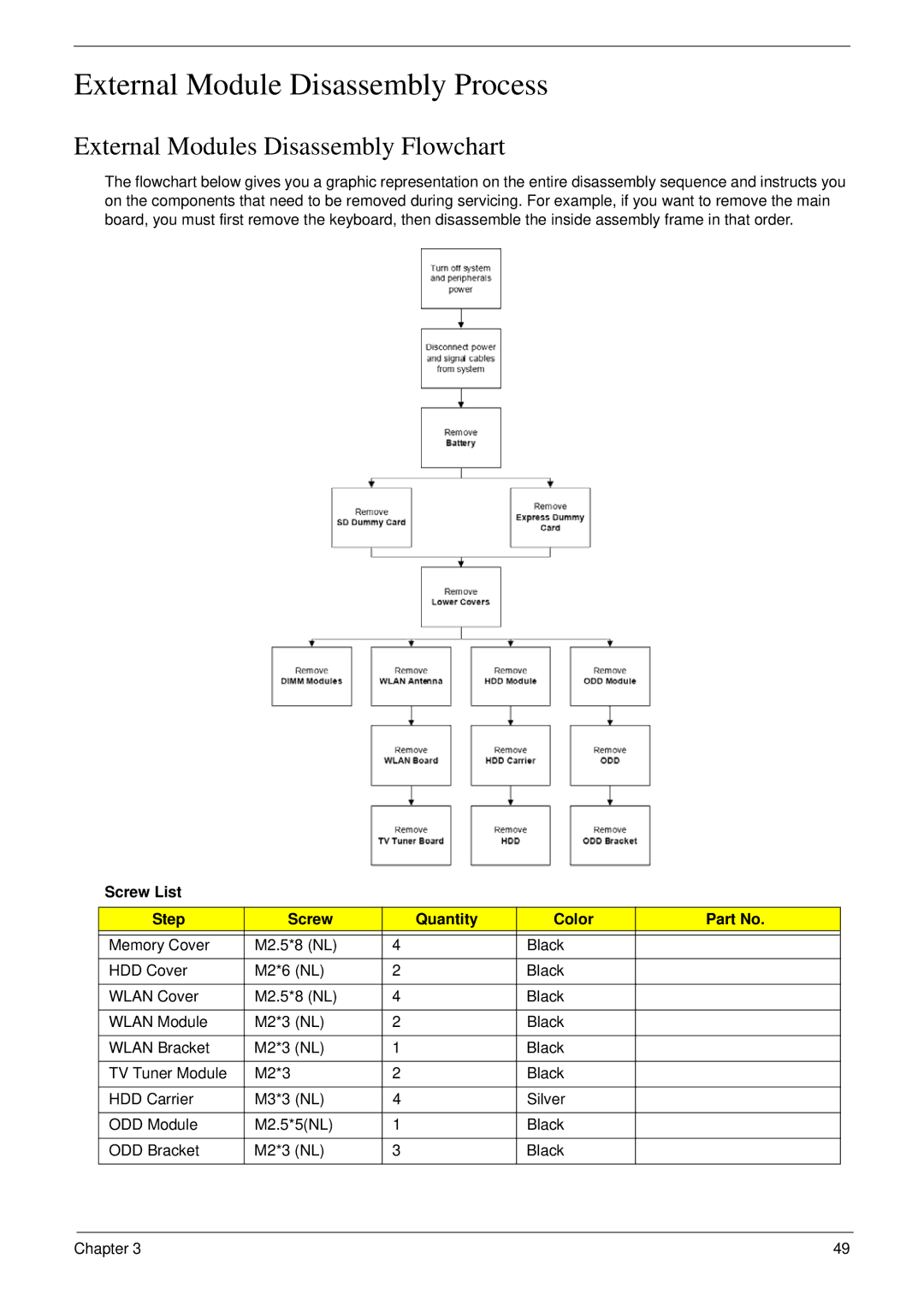 Acer 5530 External Module Disassembly Process, External Modules Disassembly Flowchart, Screw List Step Quantity Color 