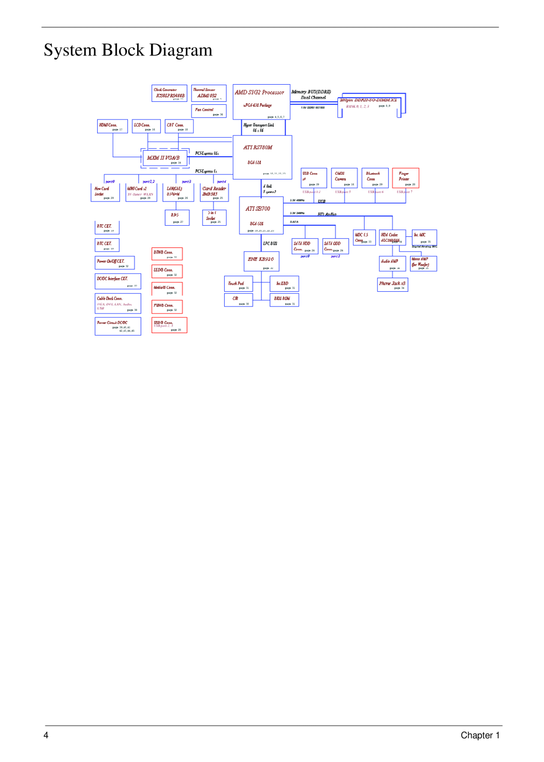 Acer 5530G manual System Block Diagram, Chapter 