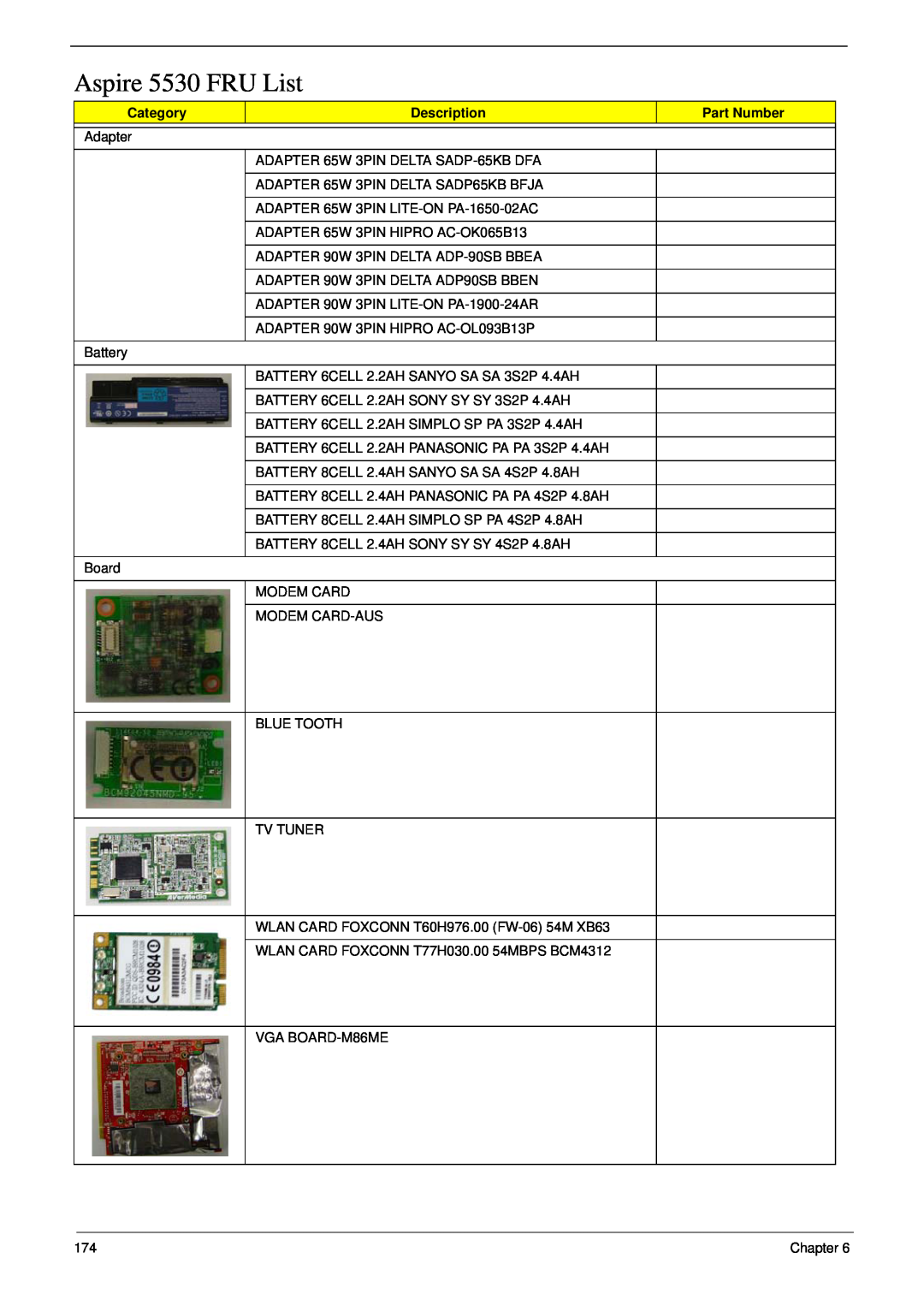 Acer 5530G manual Aspire 5530 FRU List, Category, Description, Part Number 