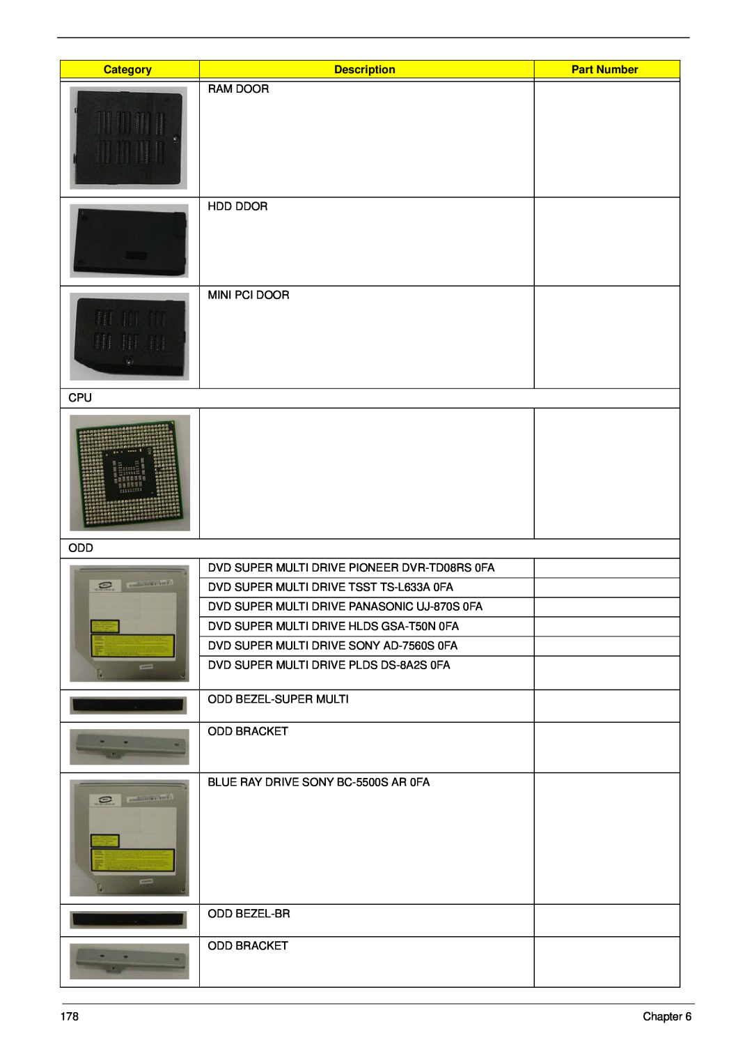Acer 5530G manual Category, Description, Part Number 