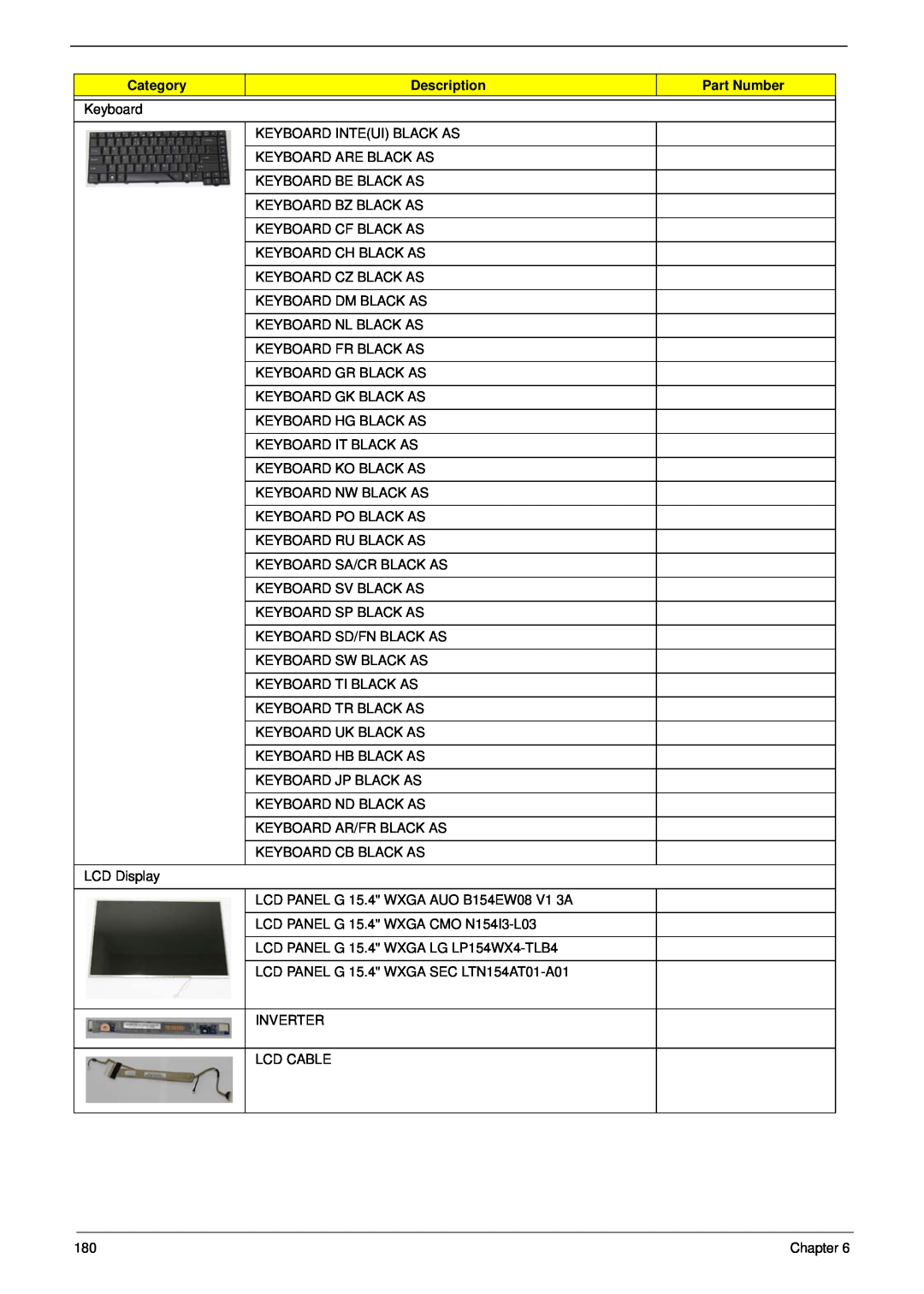 Acer 5530G manual Category, Description, Part Number, Keyboard KEYBOARD INTEUI BLACK AS KEYBOARD ARE BLACK AS 