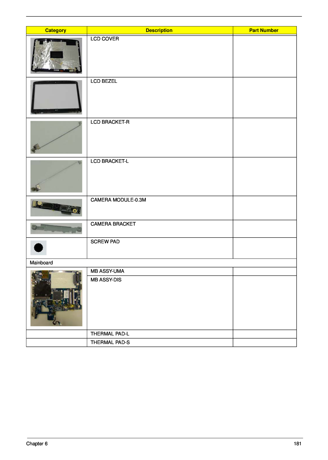 Acer 5530 Category, Description, Part Number, LCD COVER LCD BEZEL LCD BRACKET-R LCD BRACKET-L CAMERA MODULE-0.3M, Chapter 