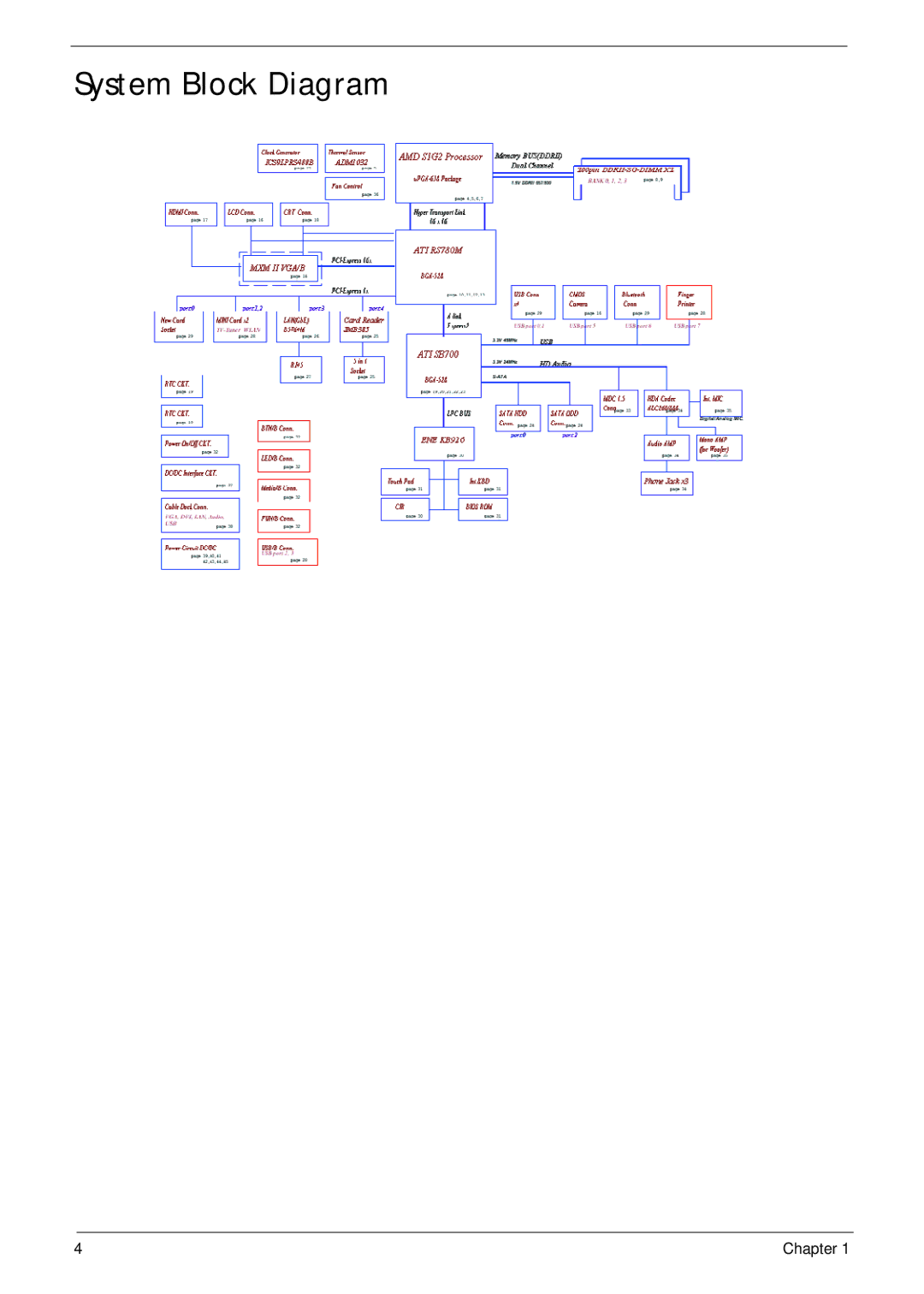 Acer 5530G manual System Block Diagram 